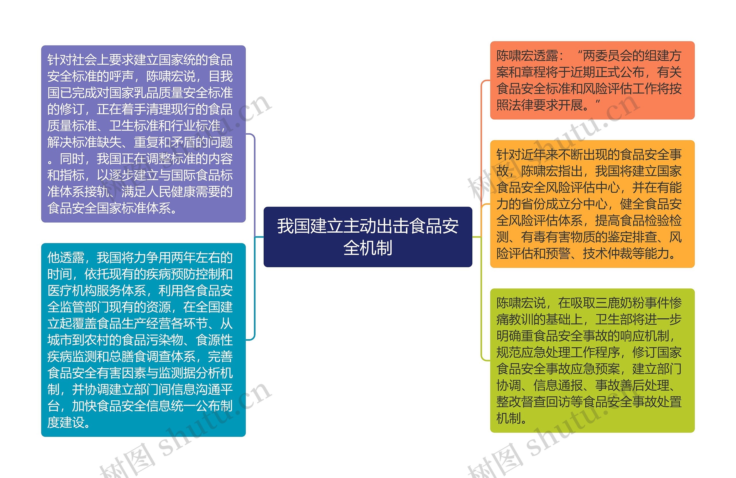 我国建立主动出击食品安全机制