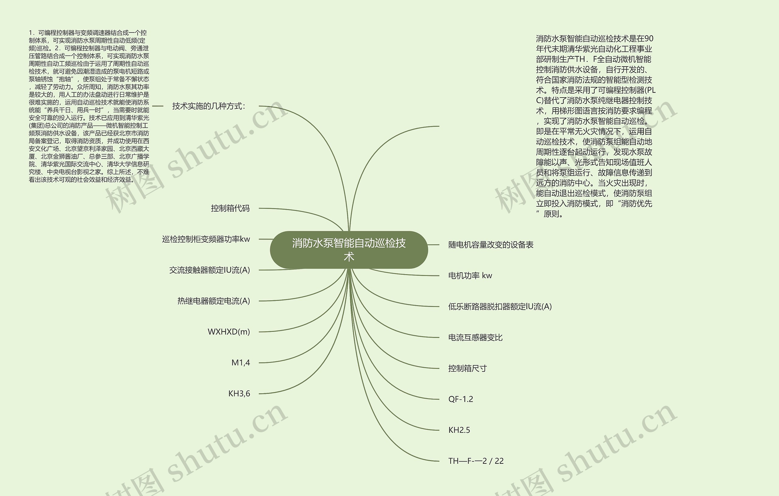 消防水泵智能自动巡检技术思维导图