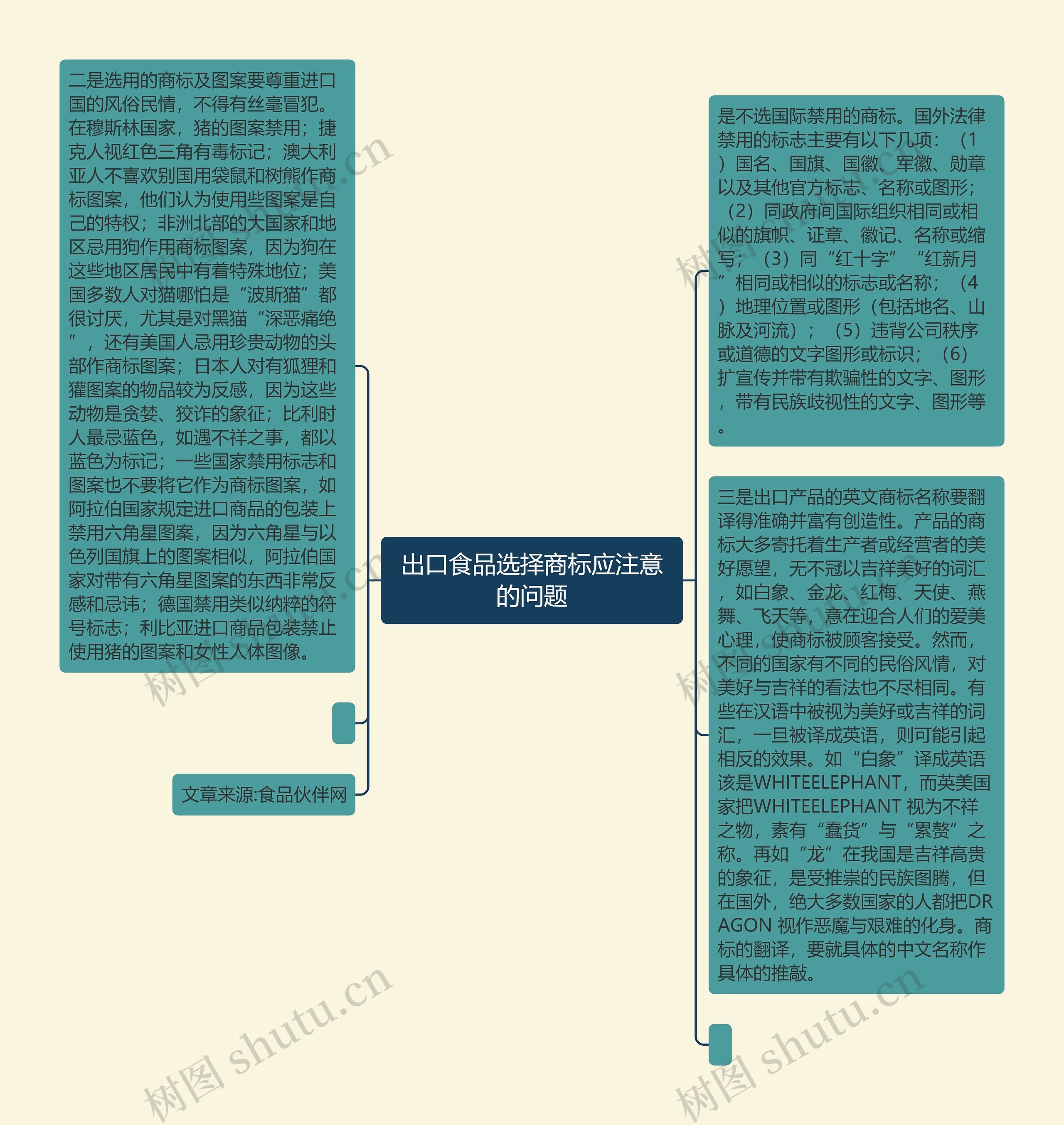 出口食品选择商标应注意的问题