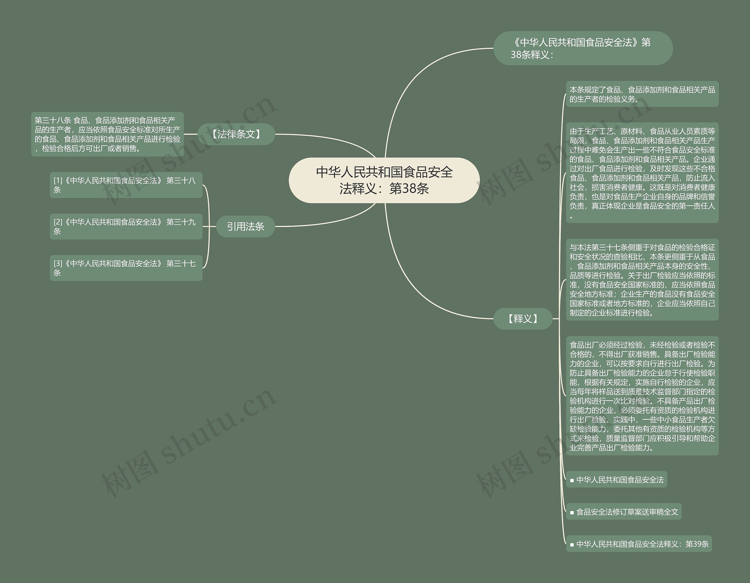 中华人民共和国食品安全法释义：第38条思维导图
