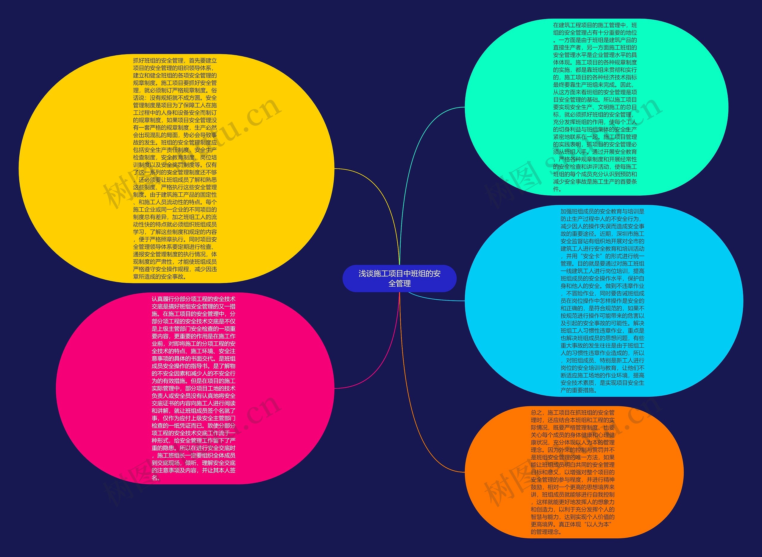 浅谈施工项目中班组的安全管理思维导图