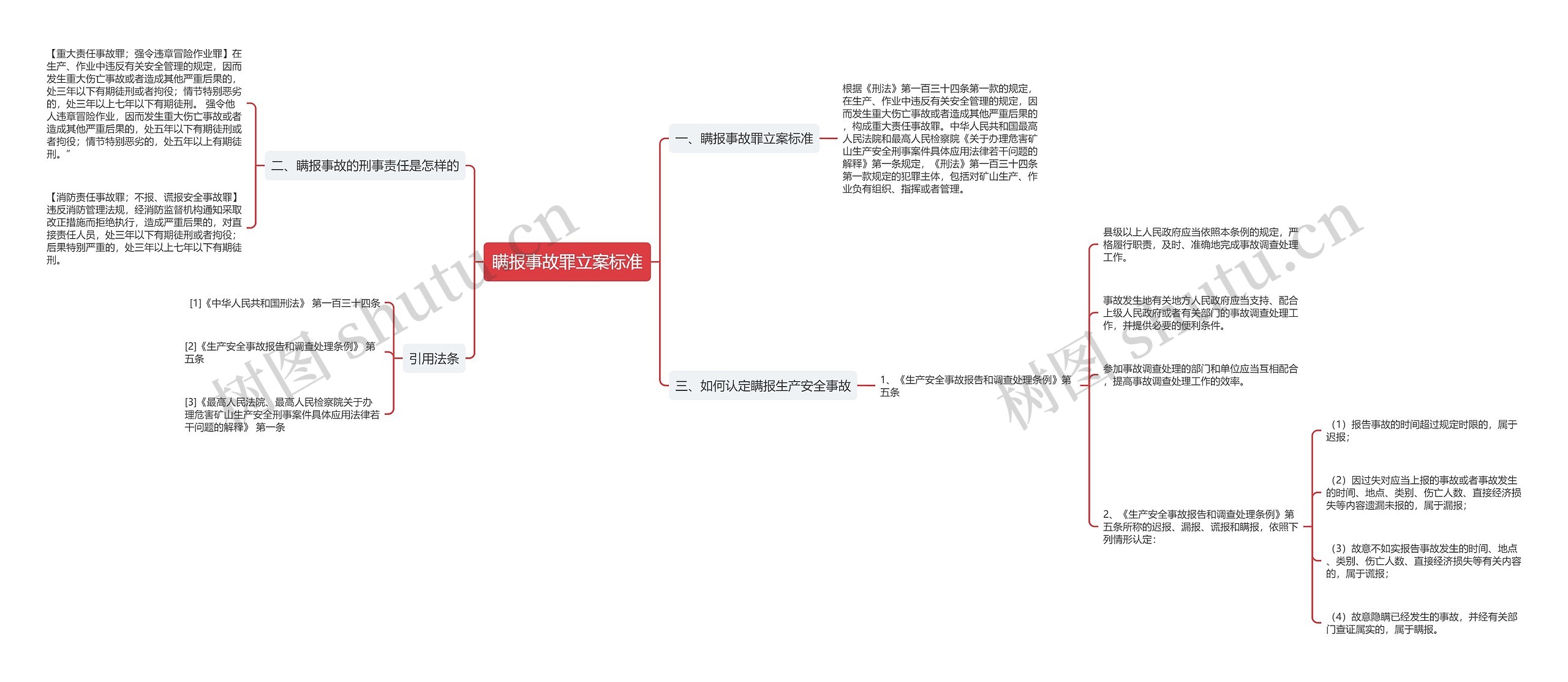 瞒报事故罪立案标准思维导图