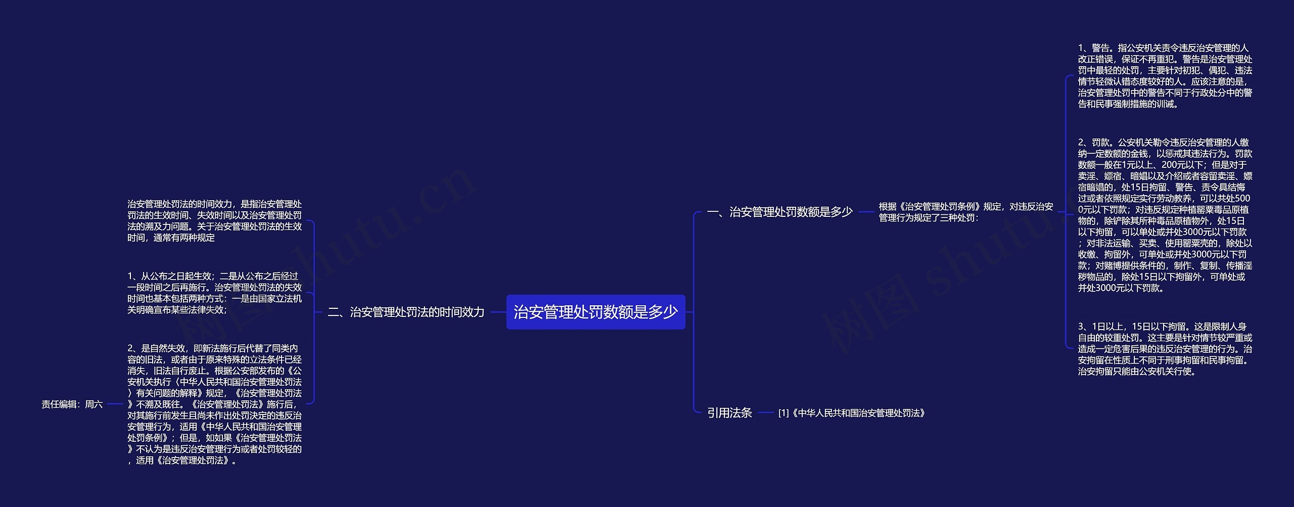 治安管理处罚数额是多少