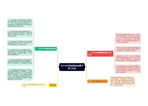 生产安全事故赔偿由哪个部门负责