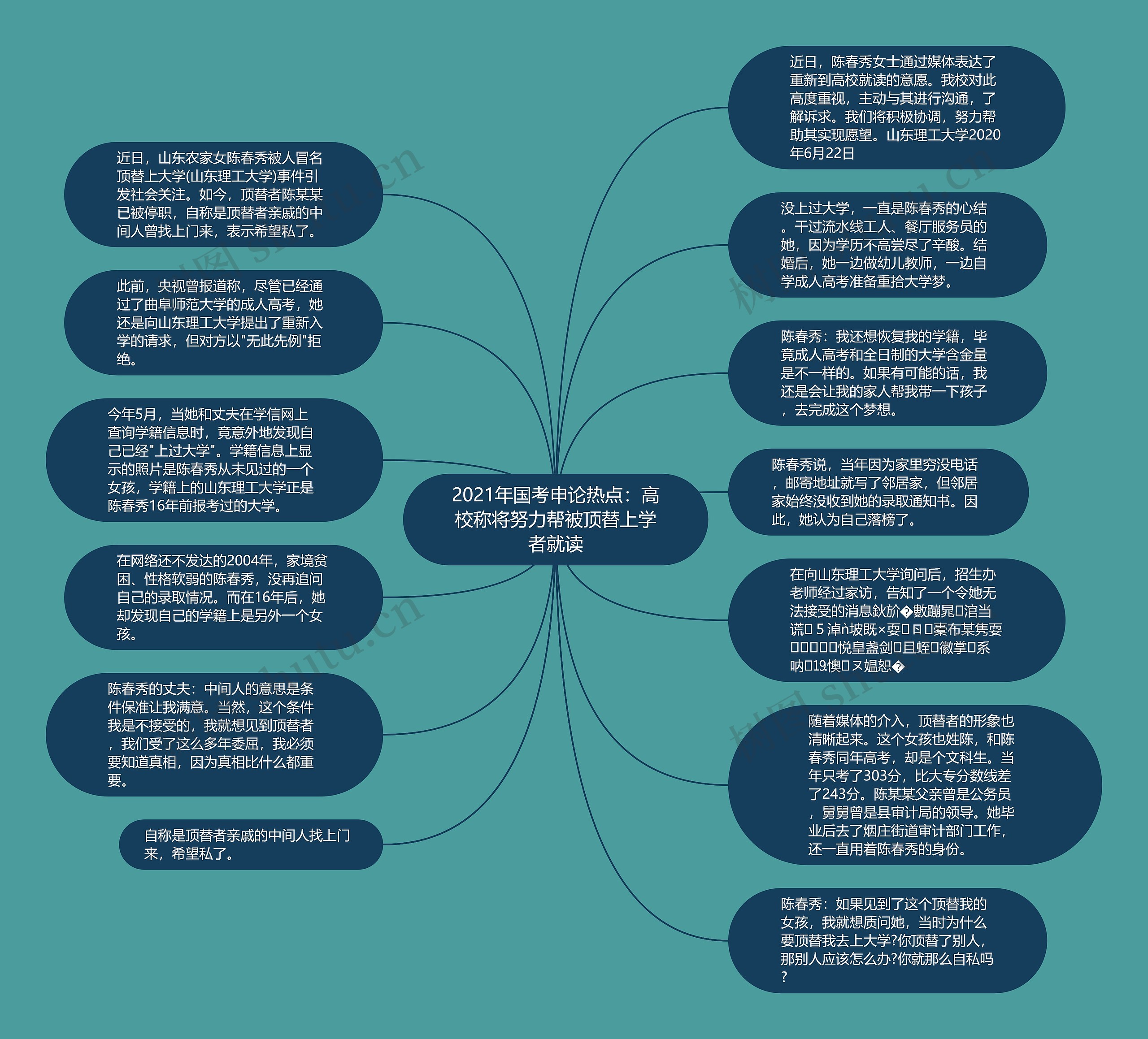 2021年国考申论热点：高校称将努力帮被顶替上学者就读