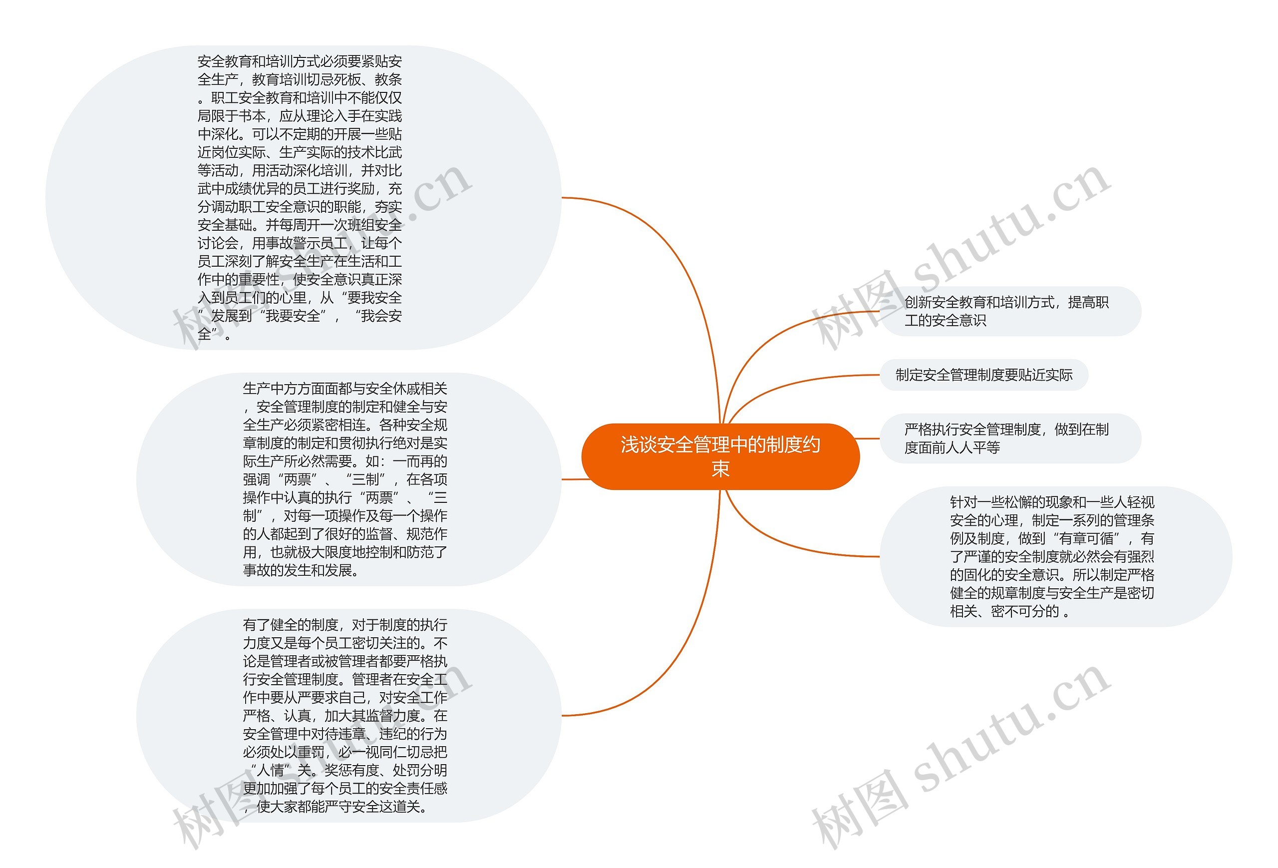 浅谈安全管理中的制度约束思维导图