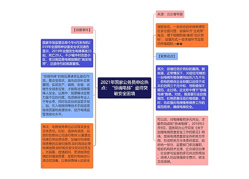 2021年国家公务员申论热点：“惊魂电梯”亟待突破安全困境