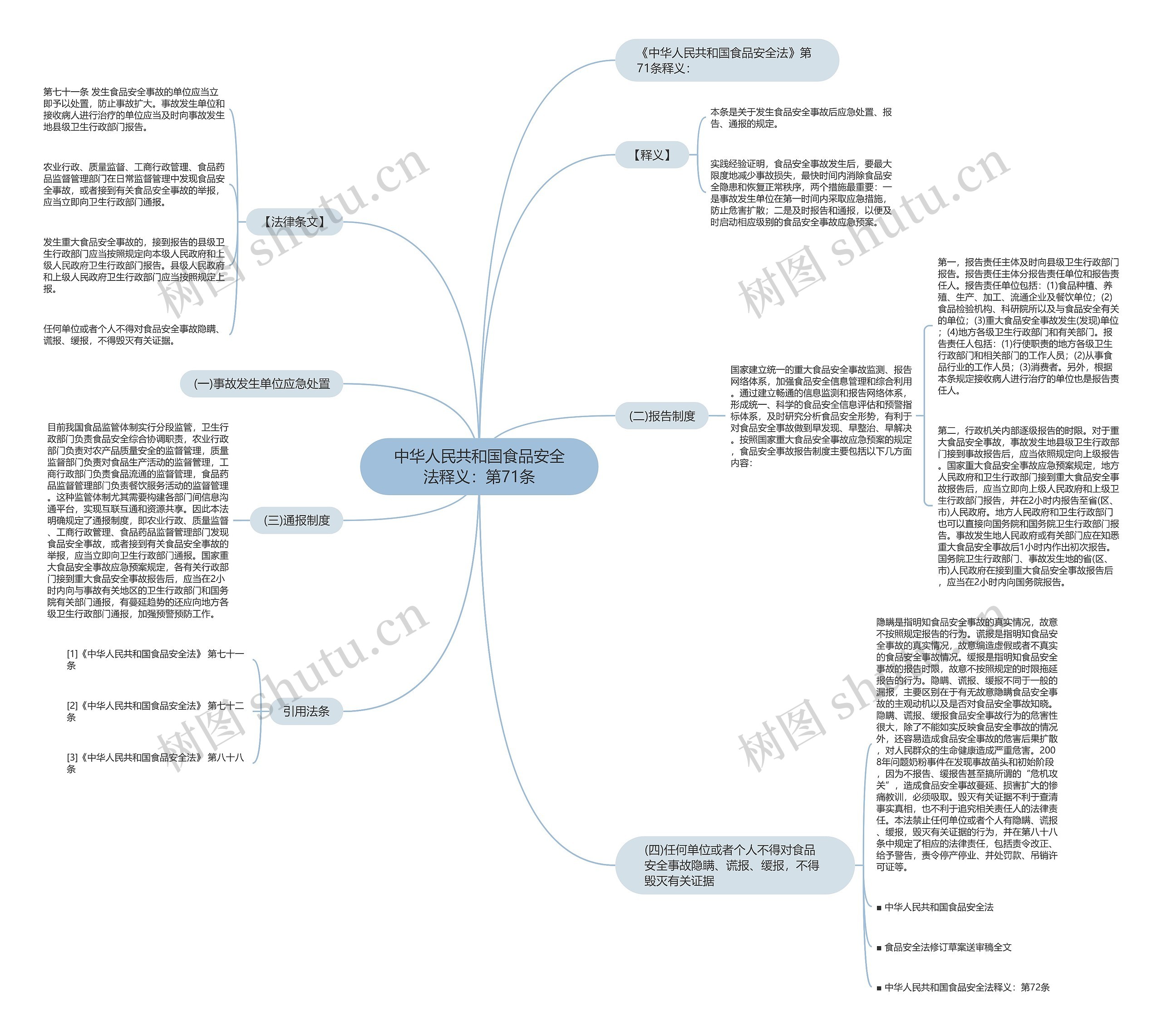 中华人民共和国食品安全法释义:第71条 中华人民共和国食品安全法释义:第71条