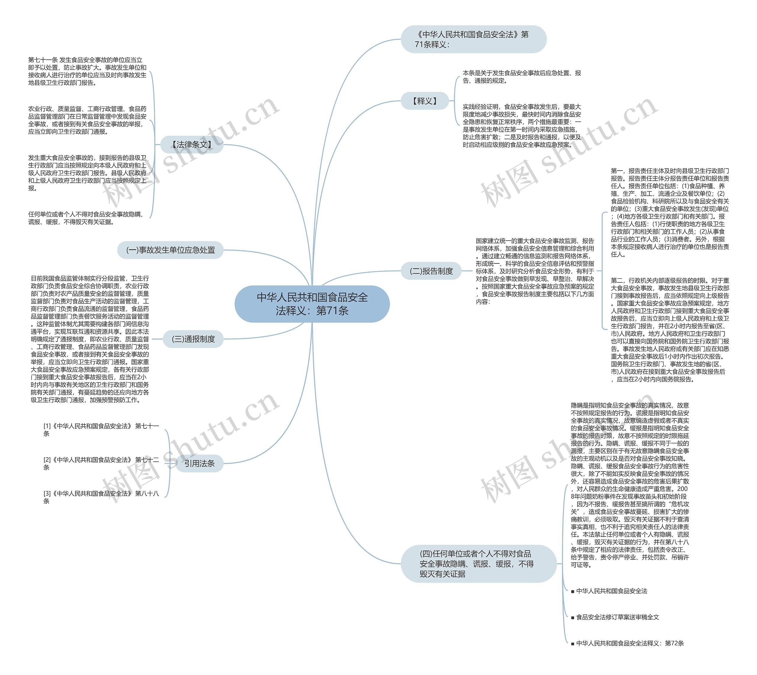 中华人民共和国食品安全法释义：第71条思维导图