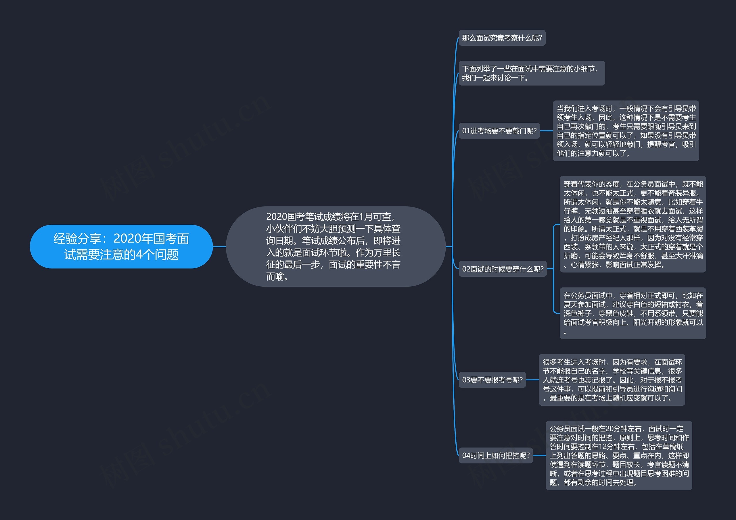 经验分享：2020年国考面试需要注意的4个问题思维导图