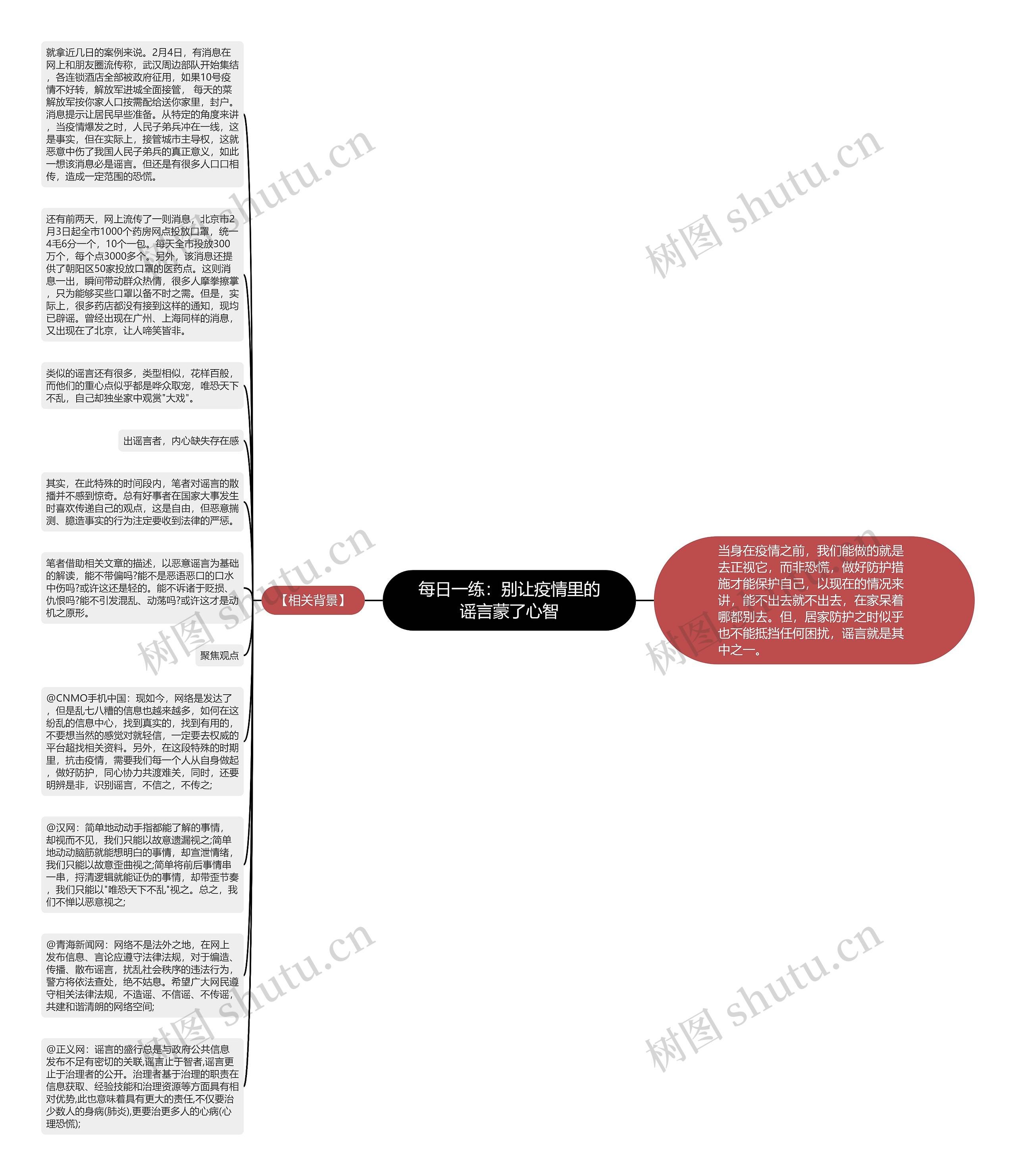 每日一练：别让疫情里的谣言蒙了心智思维导图