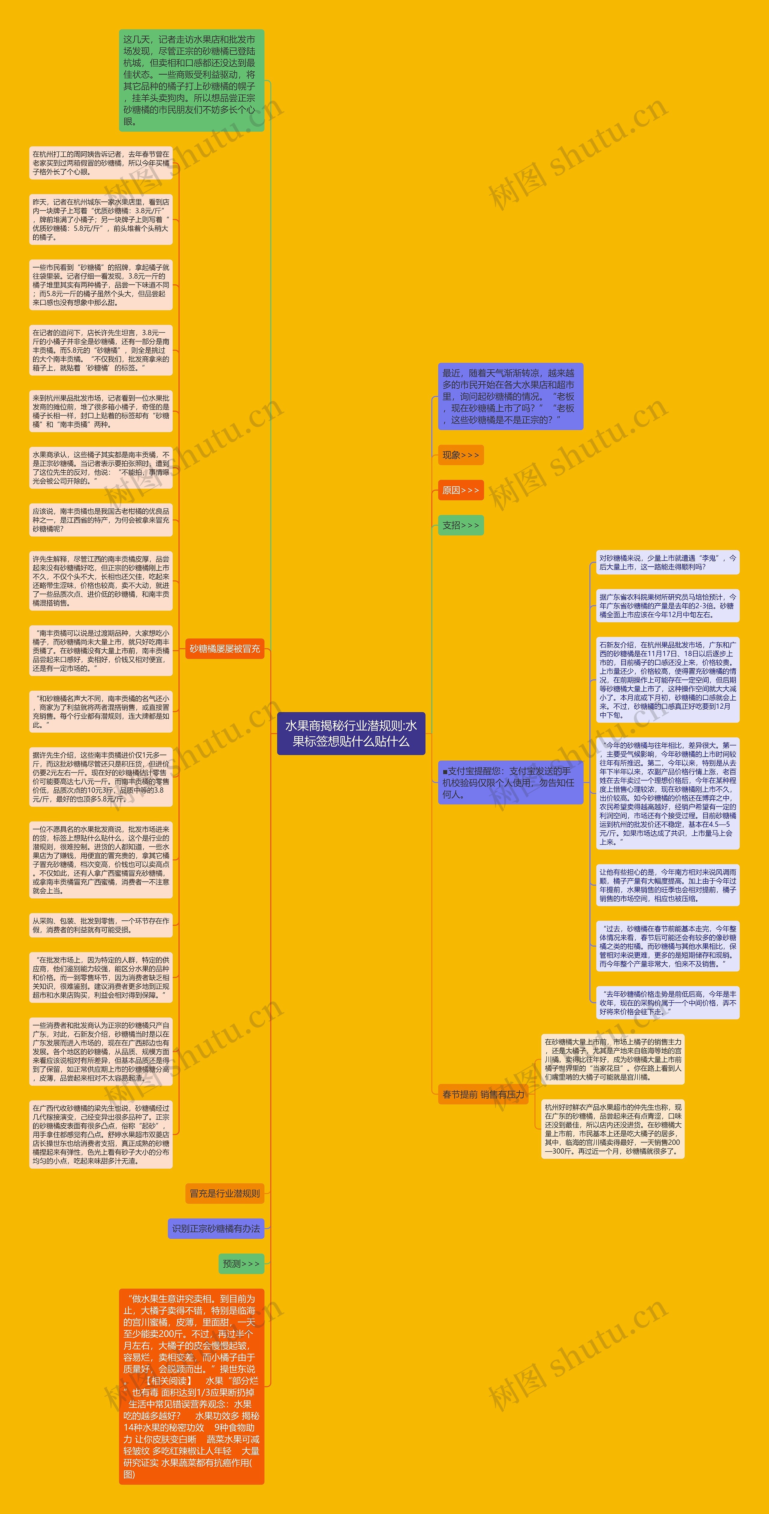 水果商揭秘行业潜规则:水果标签想贴什么贴什么思维导图