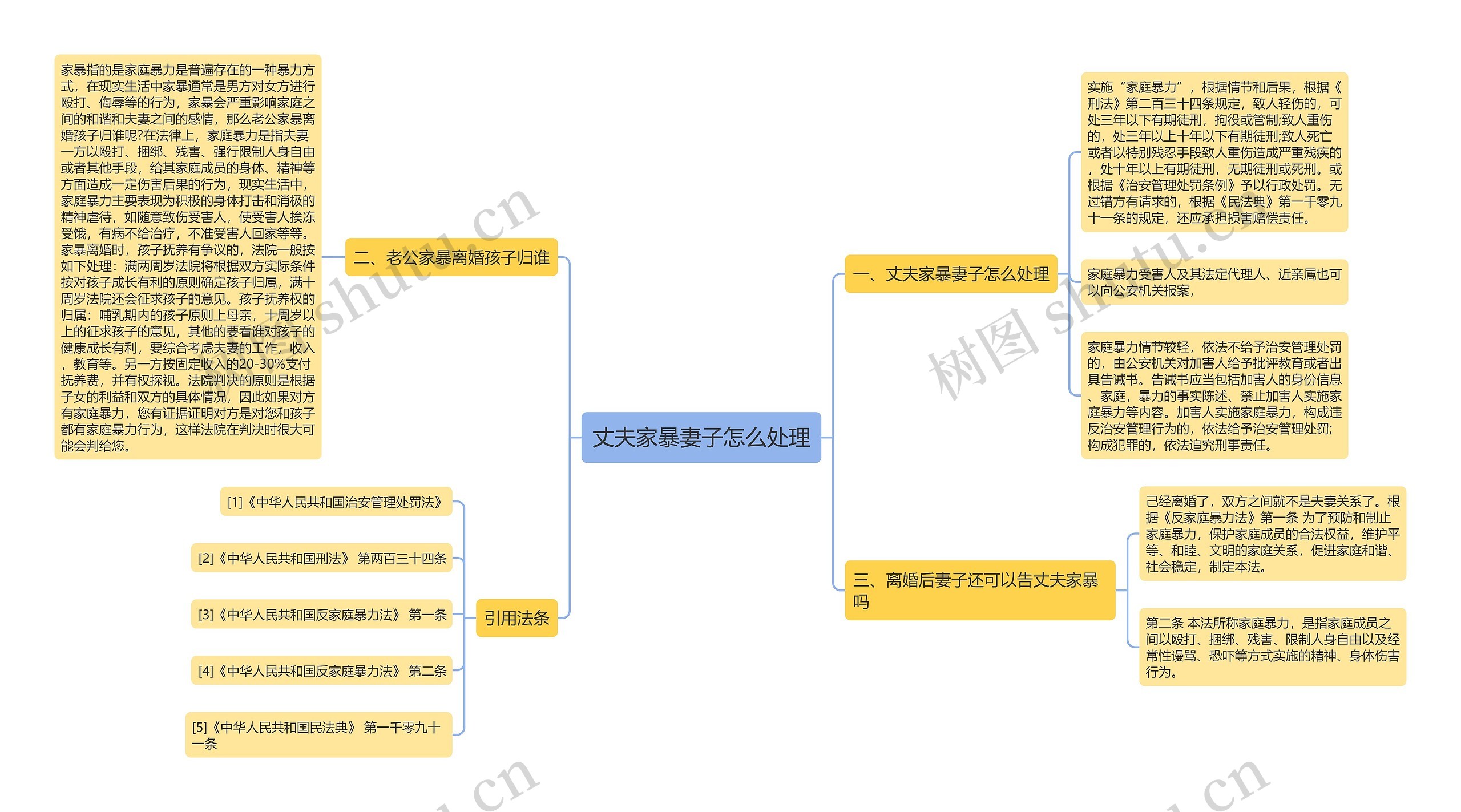 丈夫家暴妻子怎么处理思维导图