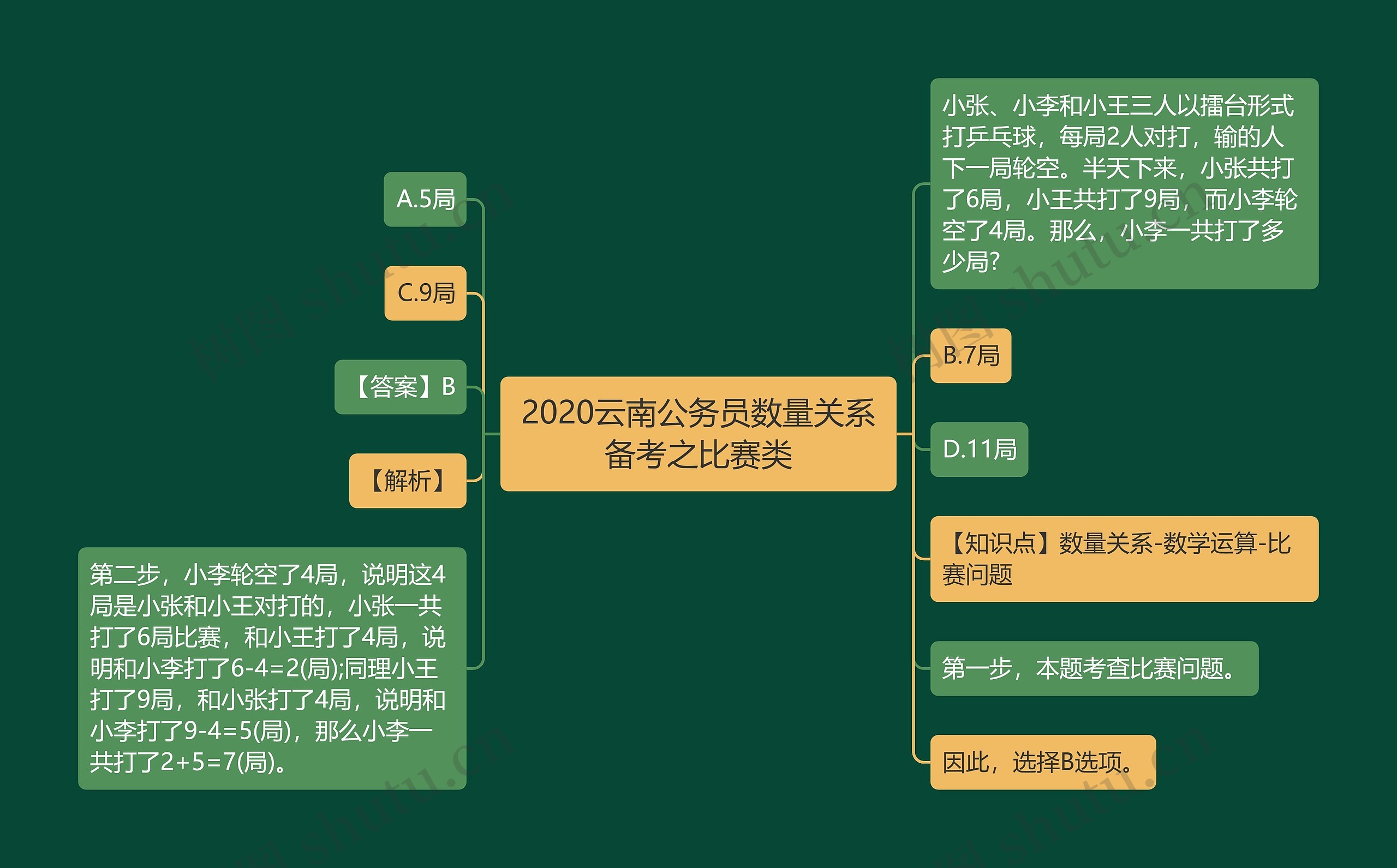 2020云南公务员数量关系备考之比赛类