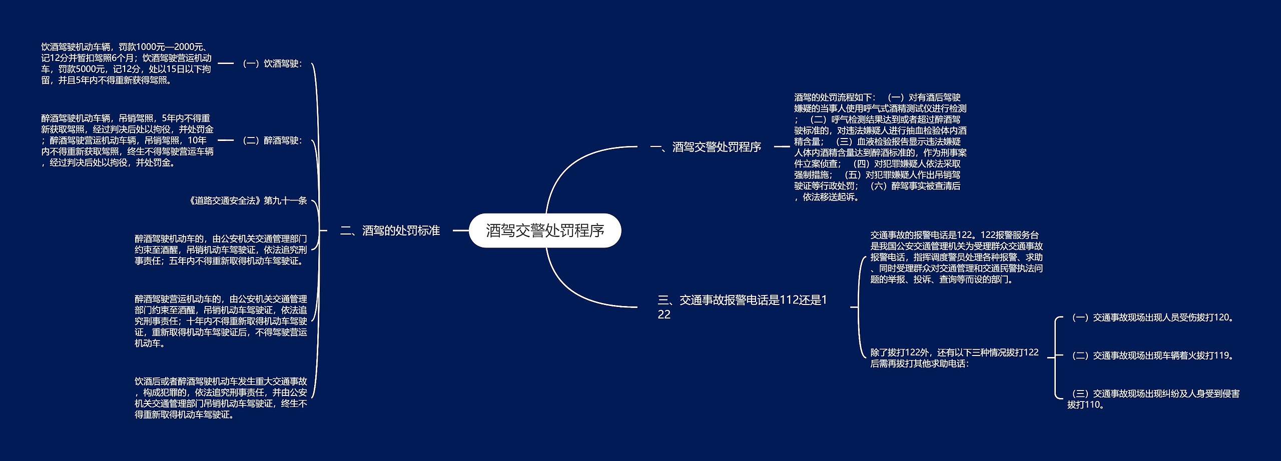 酒驾交警处罚程序思维导图