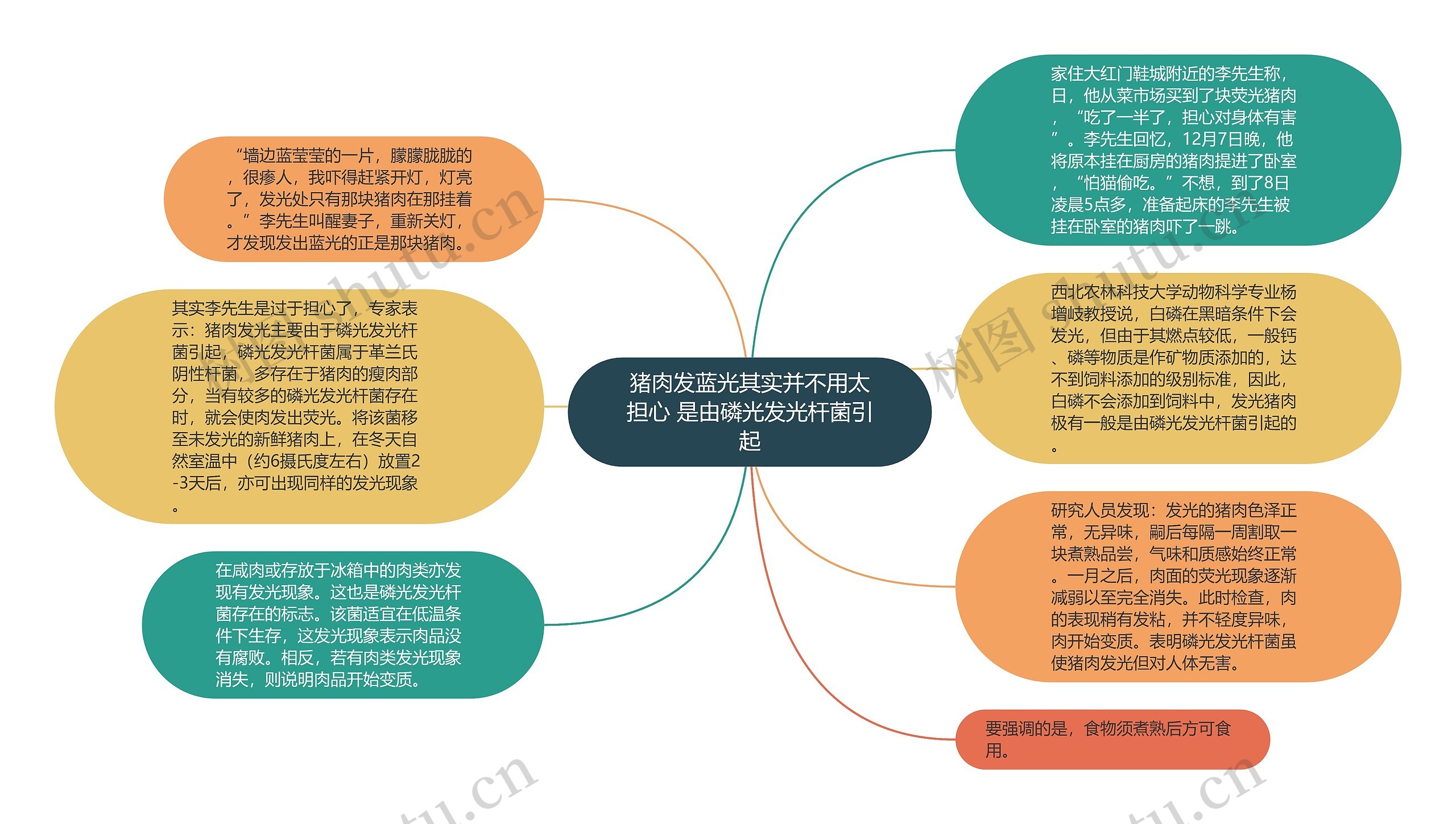 猪肉发蓝光其实并不用太担心 是由磷光发光杆菌引起