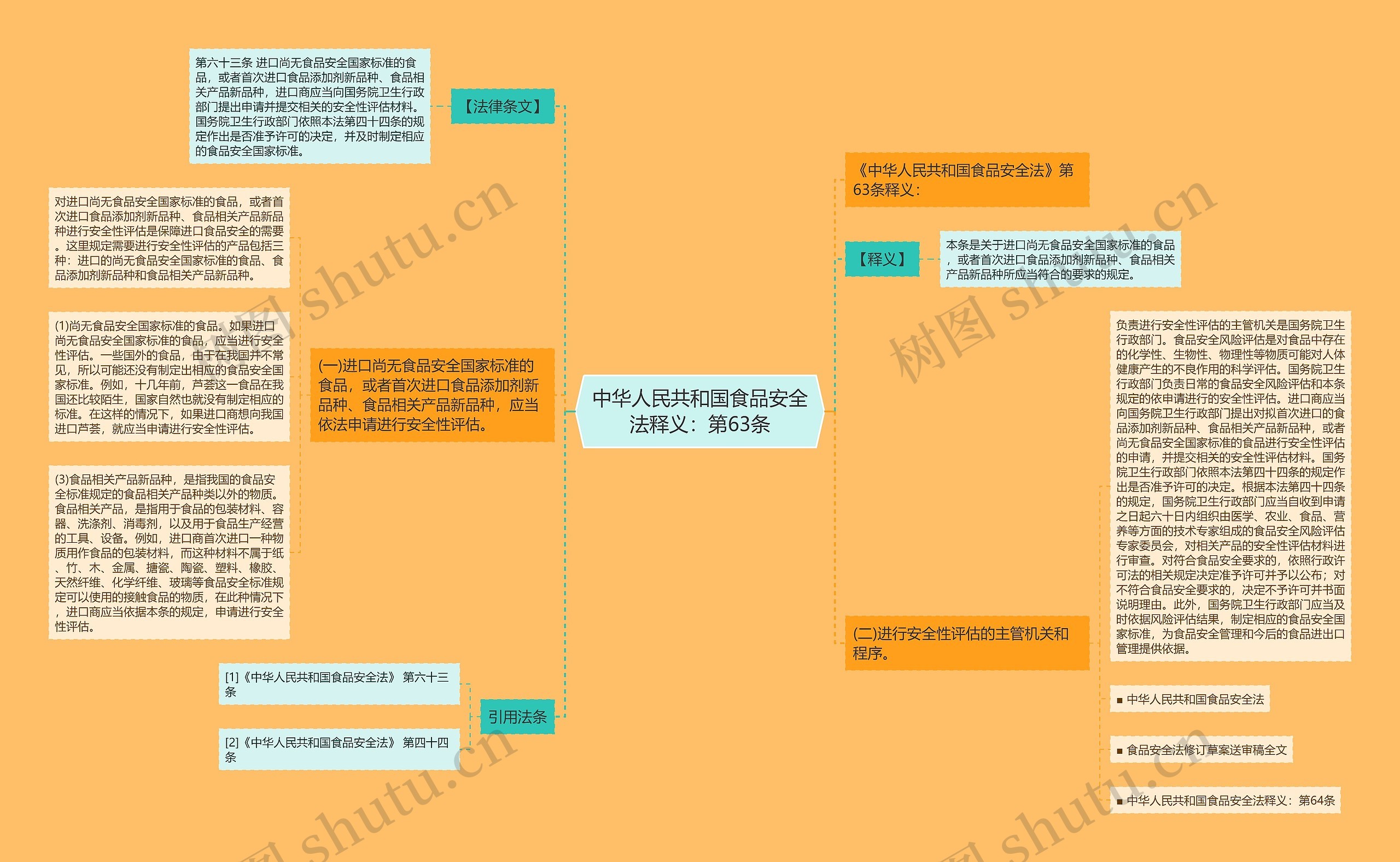 中华人民共和国食品安全法释义：第63条