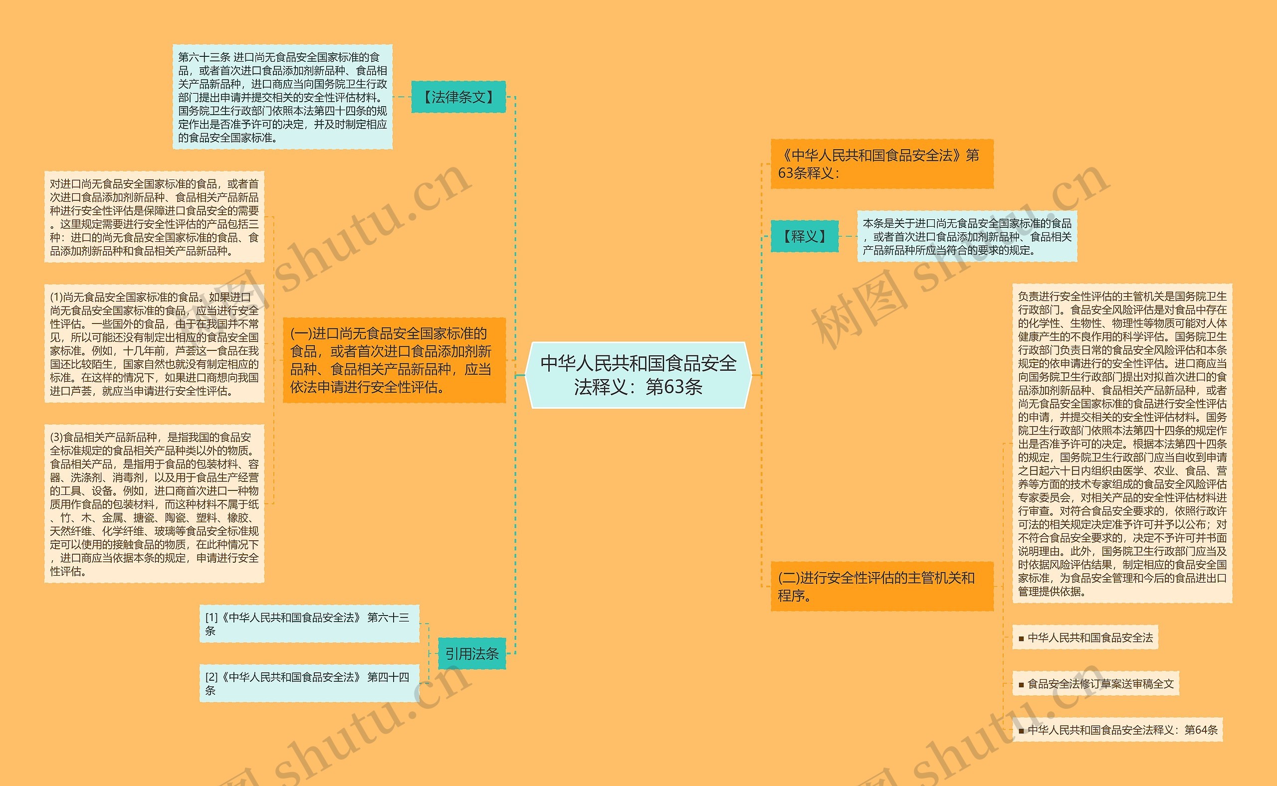中华人民共和国食品安全法释义：第63条思维导图
