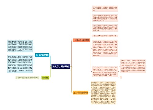 着火怎么解决赔偿