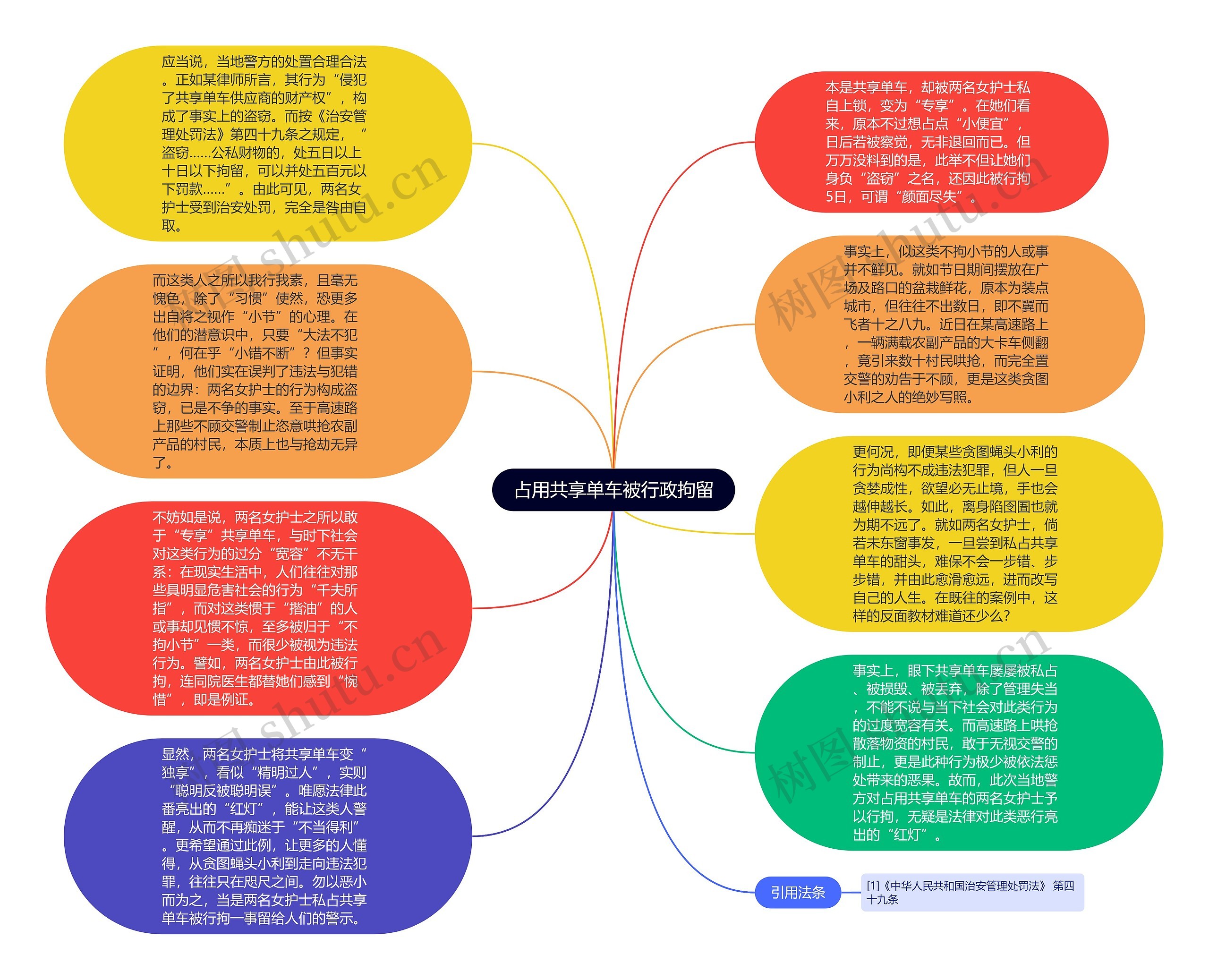 占用共享单车被行政拘留思维导图