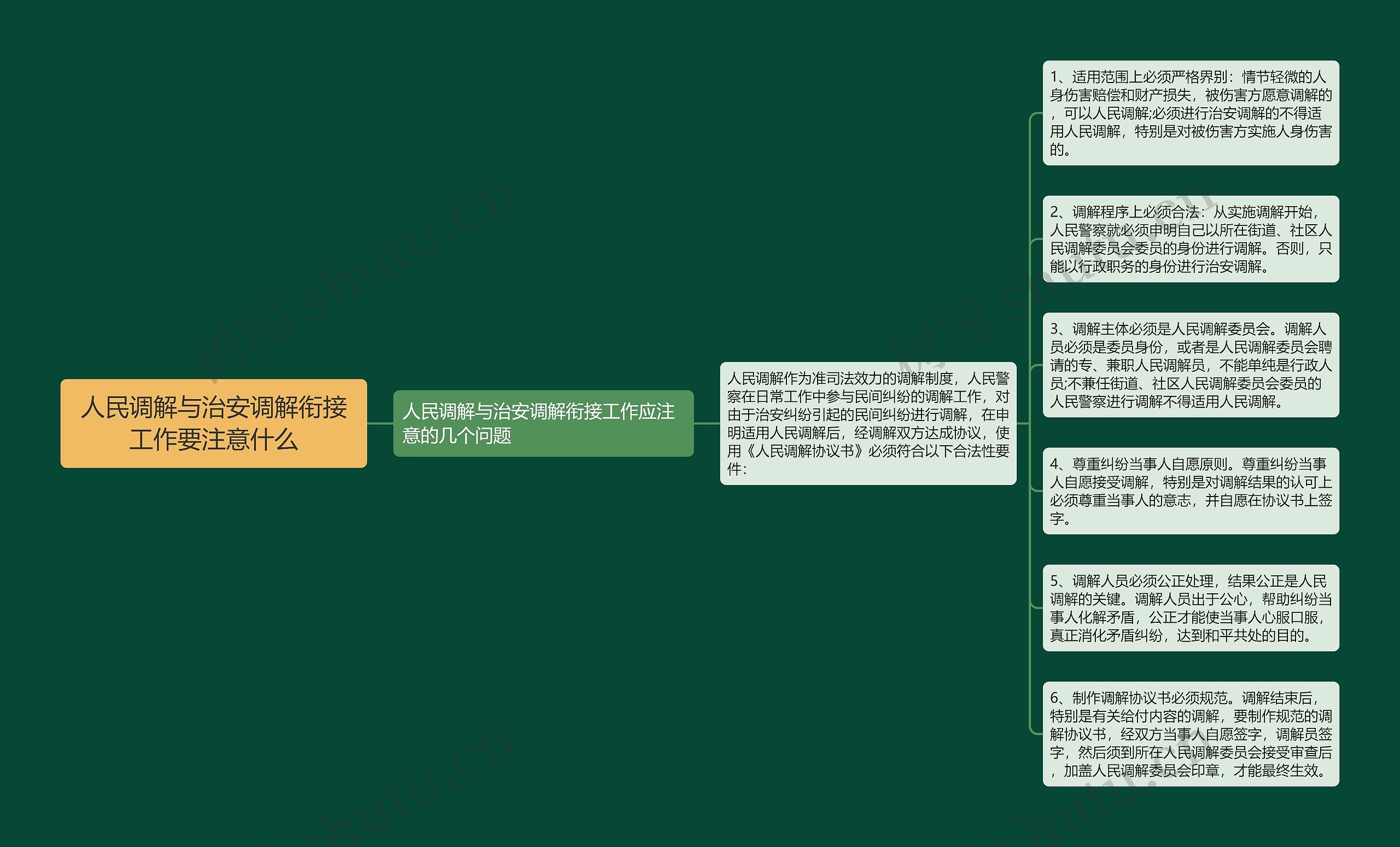 人民调解与治安调解衔接工作要注意什么 人民调解与治安调解衔接工作要注意什么