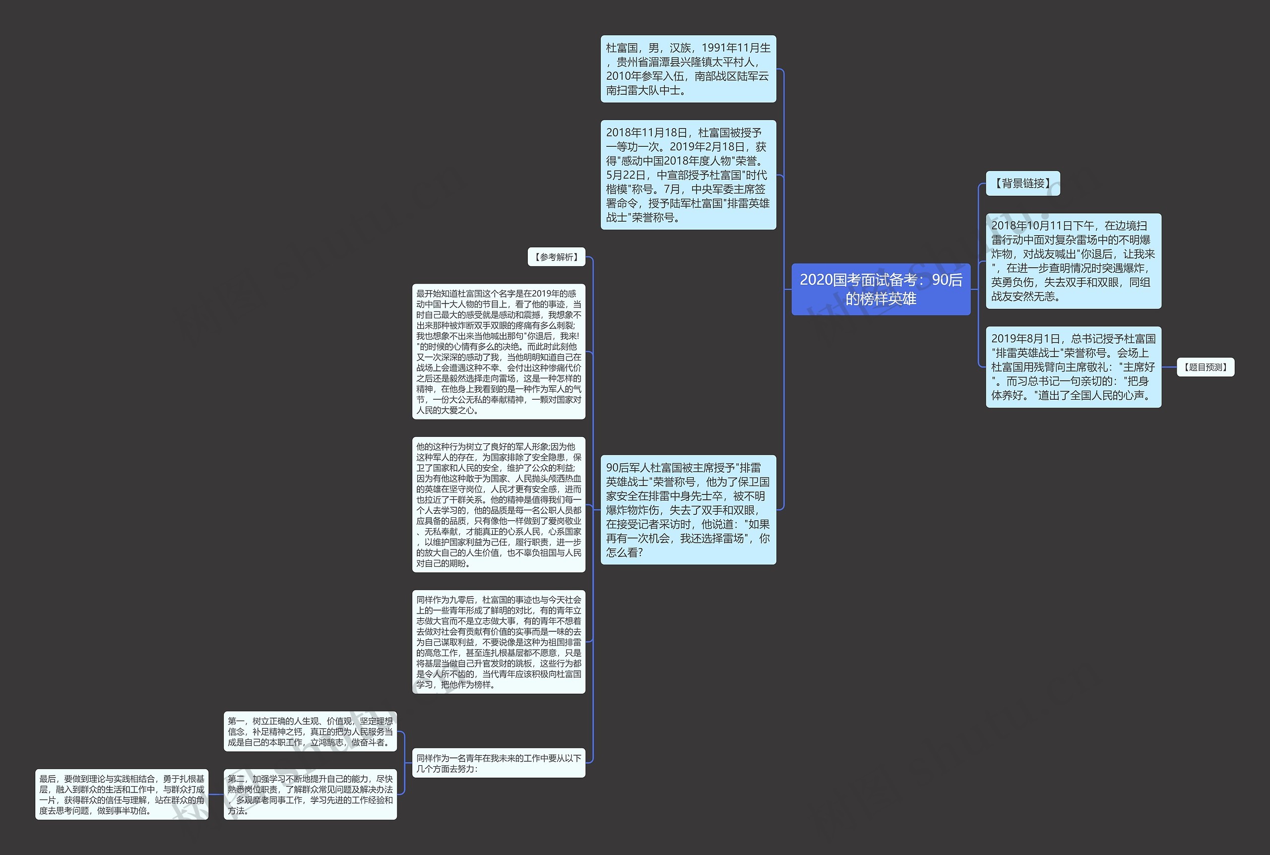 2020国考面试备考：90后的榜样英雄思维导图