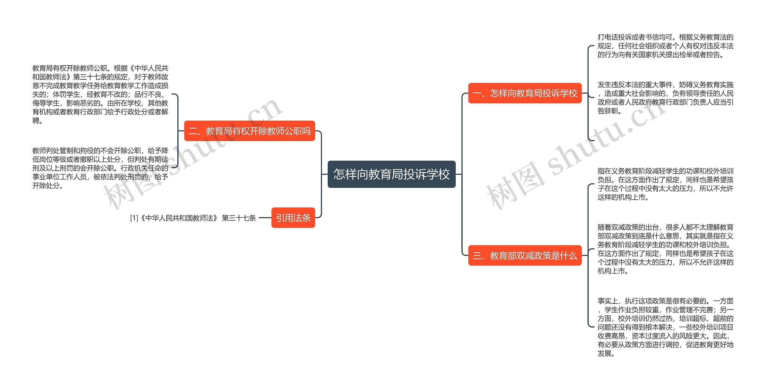 怎样向教育局投诉学校