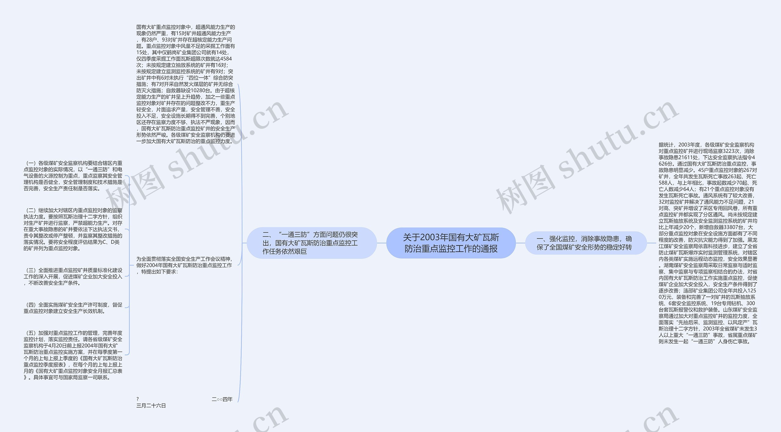 关于2003年国有大矿瓦斯防治重点监控工作的通报