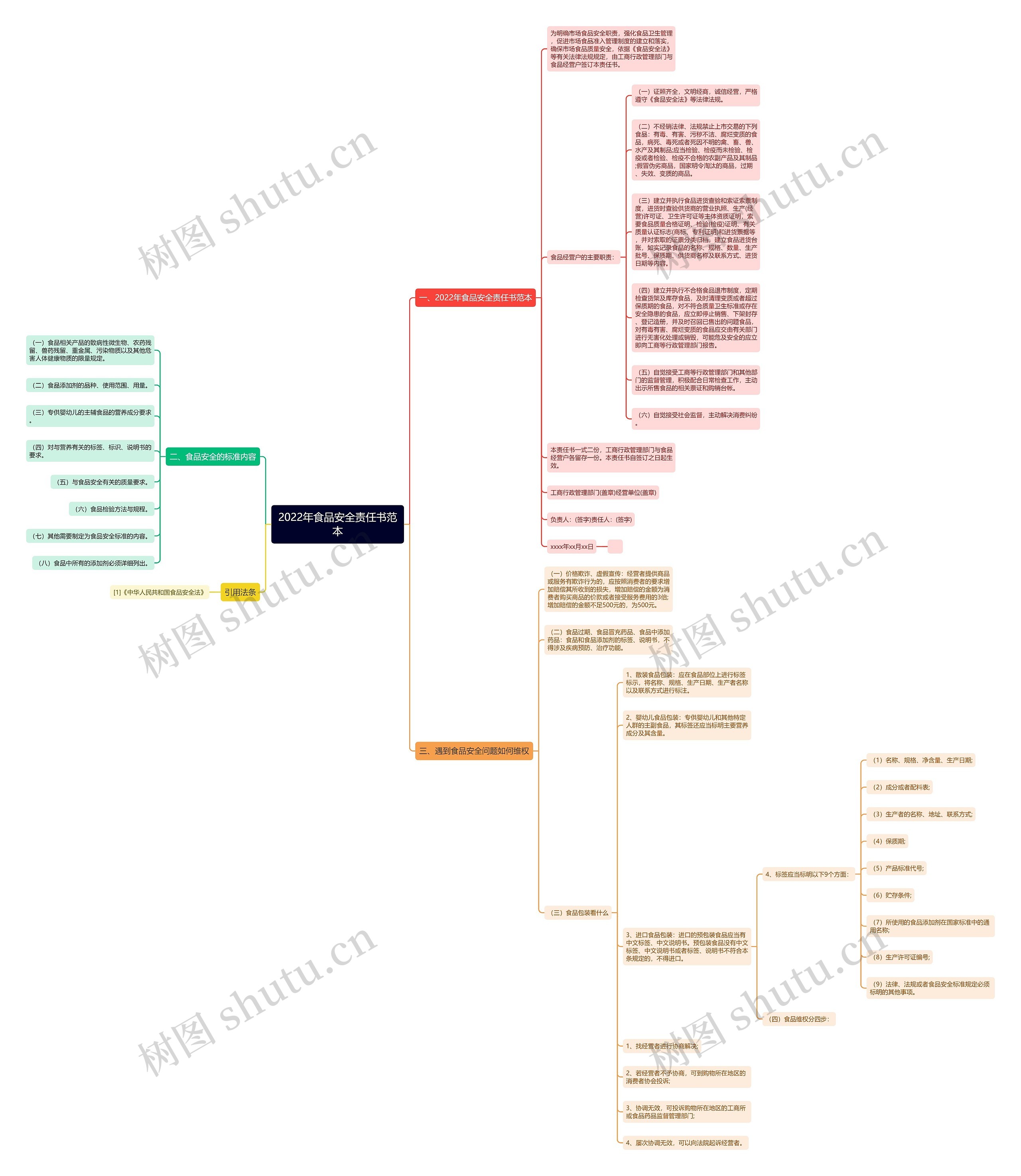 2022年食品安全责任书范本 2022年食品安全责任书范本
