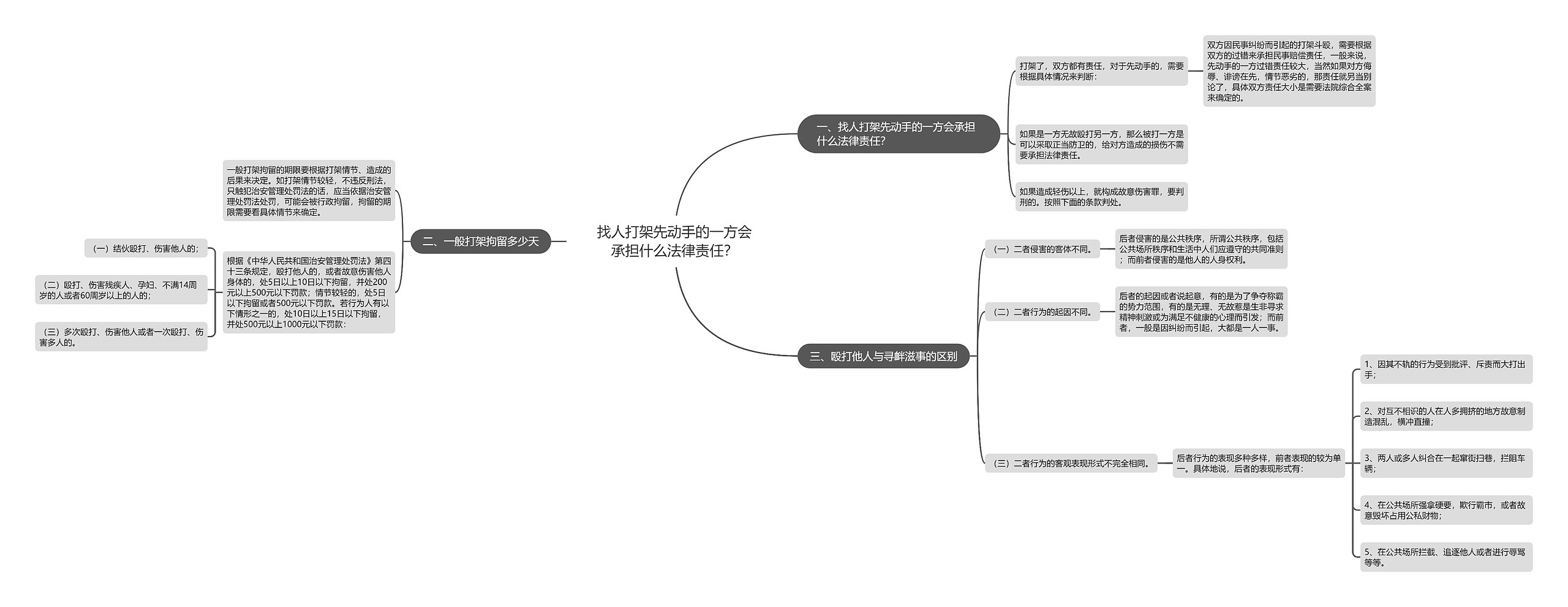 找人打架先动手的一方会承担什么法律责任？思维导图