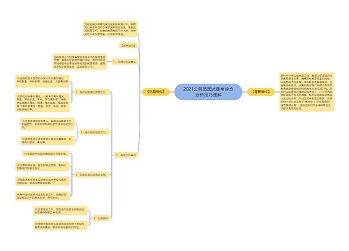 2021公务员面试备考综合分析技巧理解