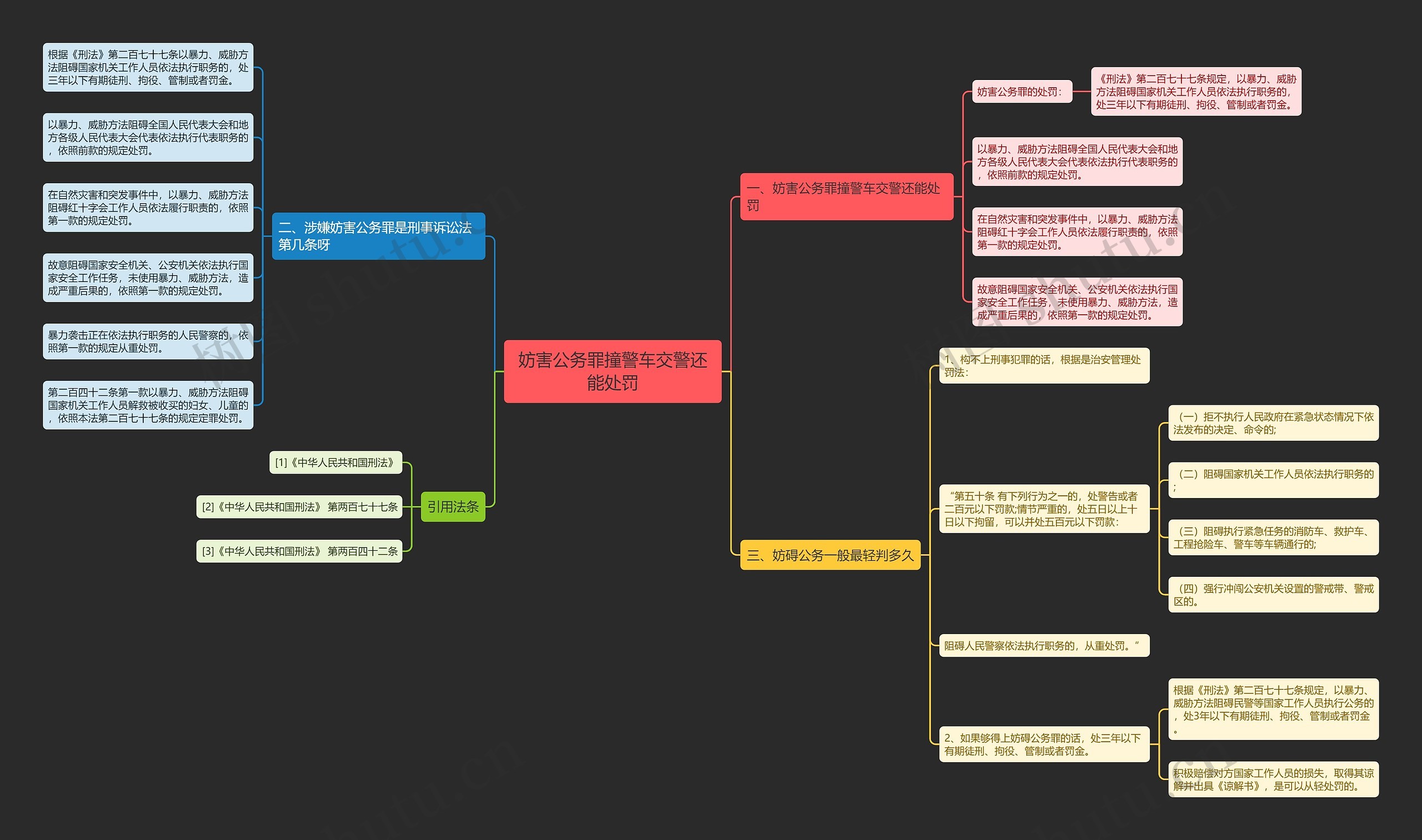 妨害公务罪撞警车交警还能处罚思维导图