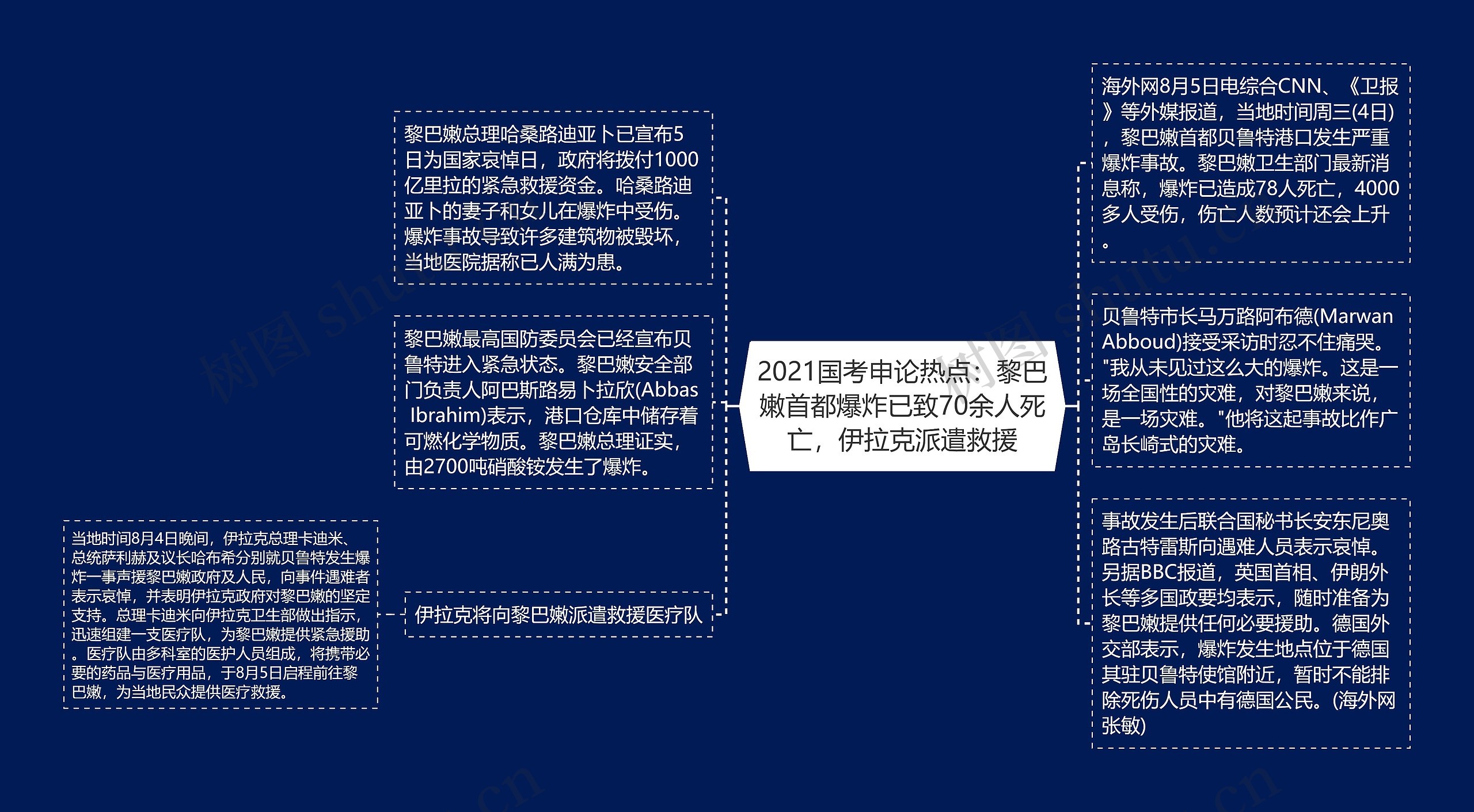 2021国考申论热点：黎巴嫩首都爆炸已致70余人死亡，伊拉克派遣救援