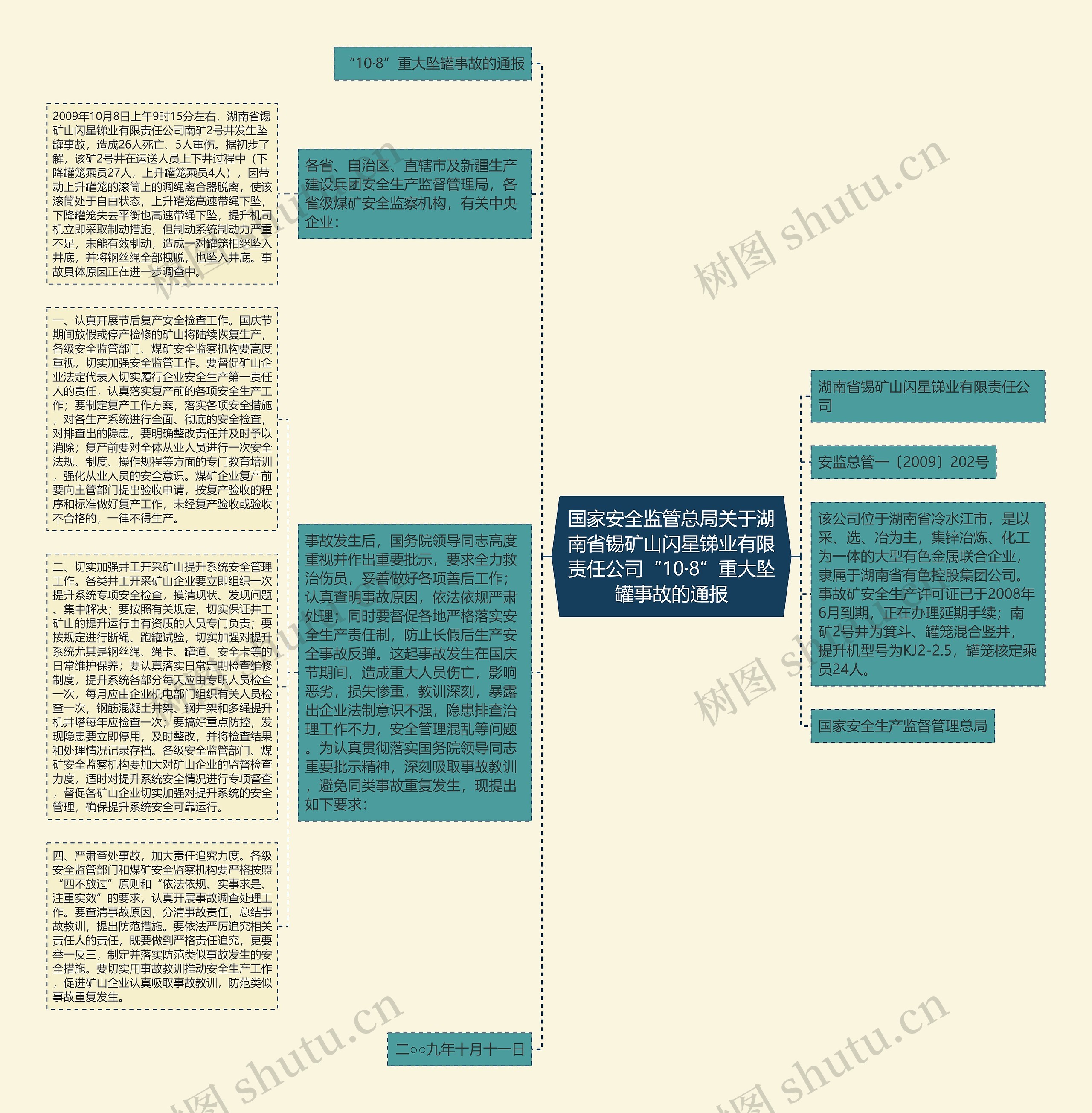 国家安全监管总局关于湖南省锡矿山闪星锑业有限责任公司“10·8”重大坠罐事故的通报思维导图