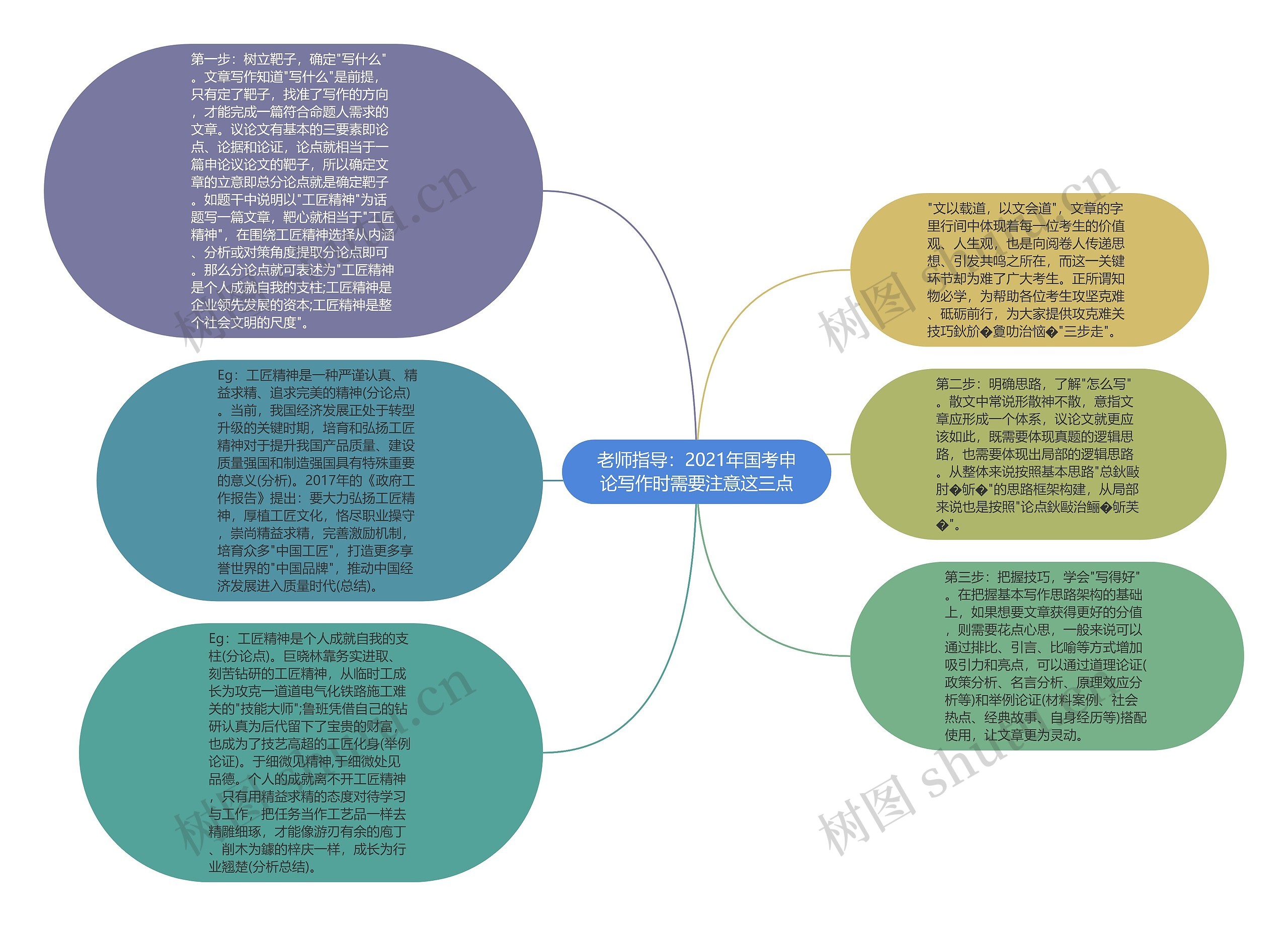 老师指导：2021年国考申论写作时需要注意这三点