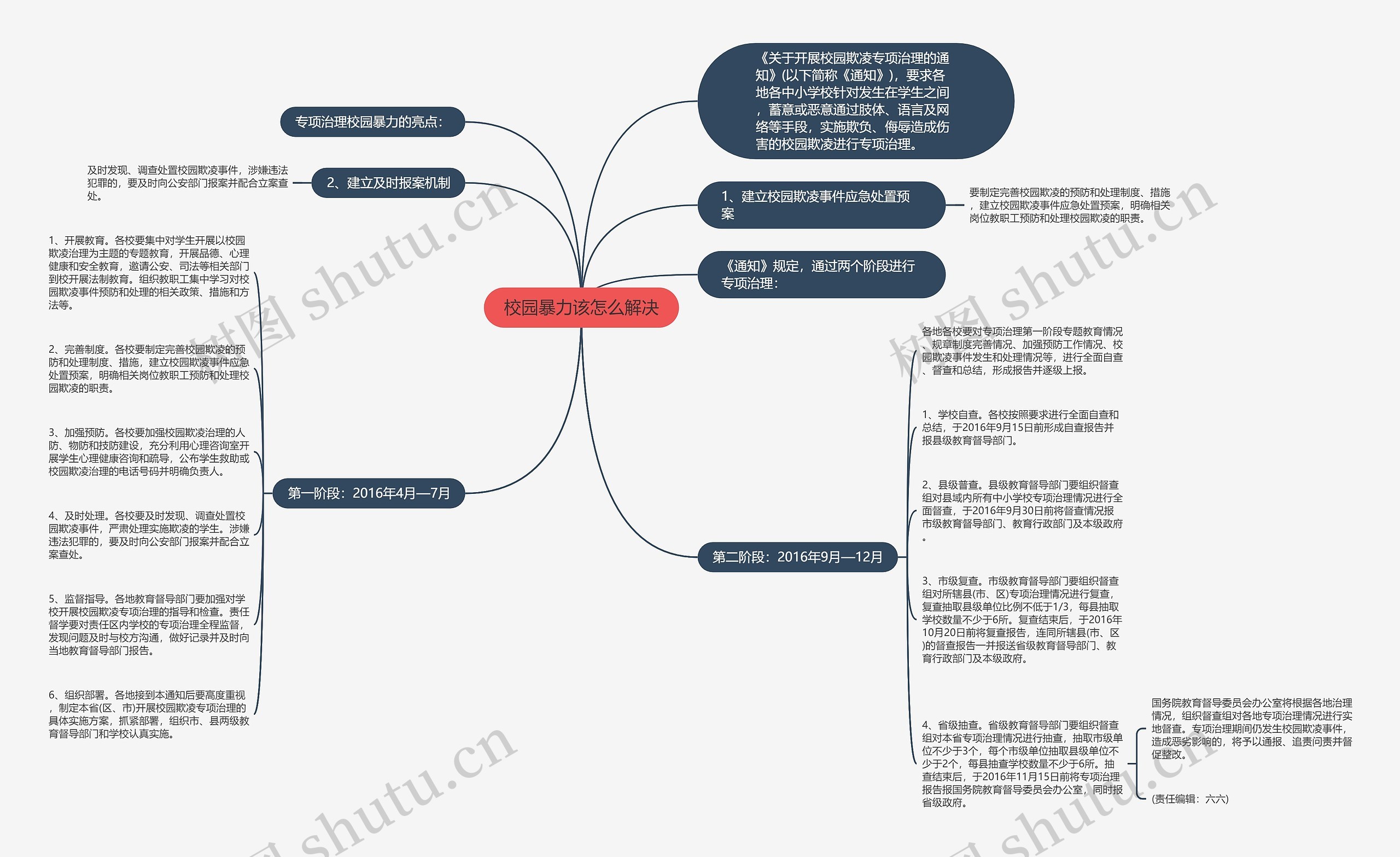 校园暴力该怎么解决