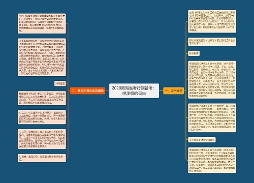 2020青海省考行测备考：继承权的丧失