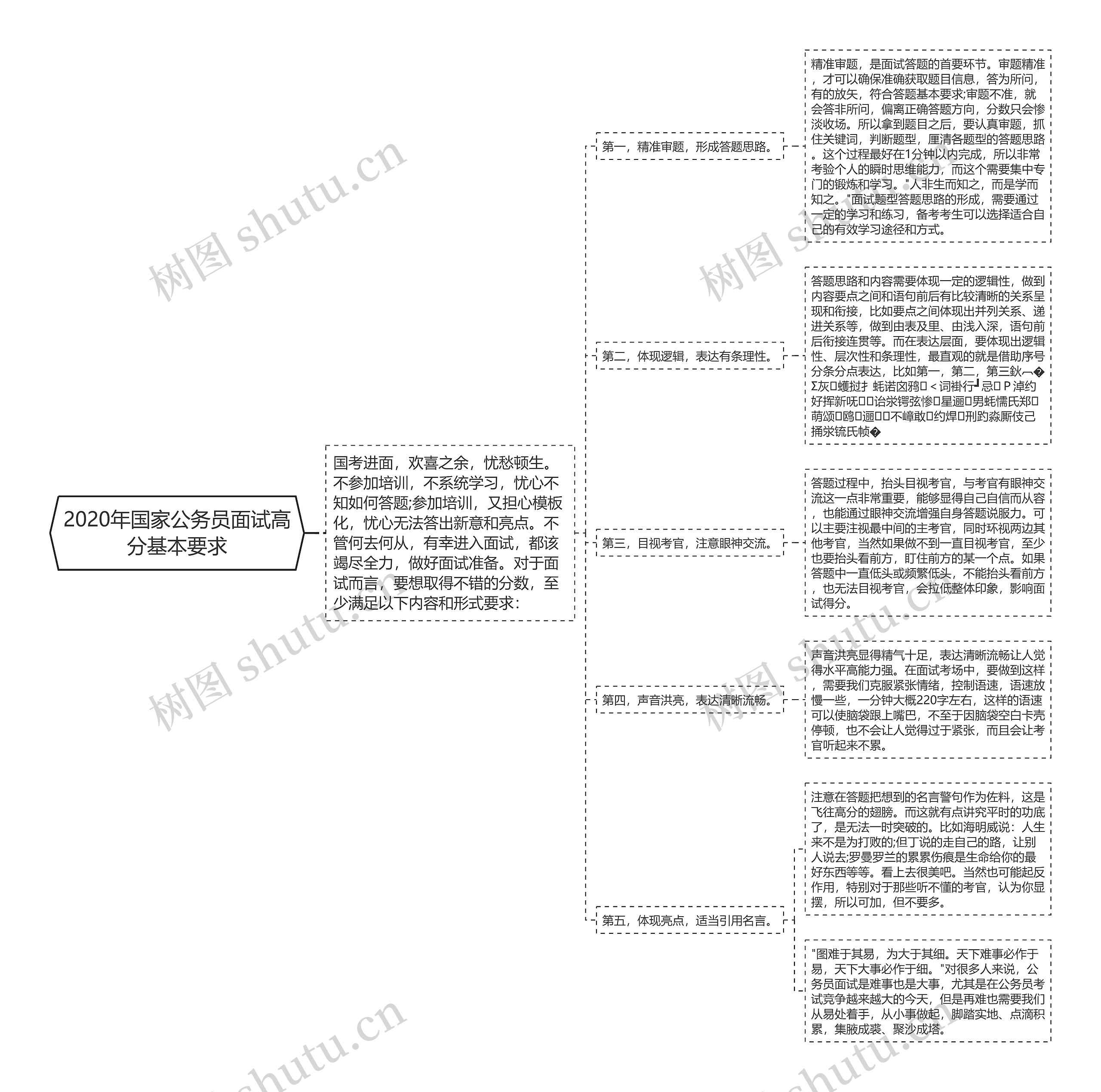 2020年国家公务员面试高分基本要求