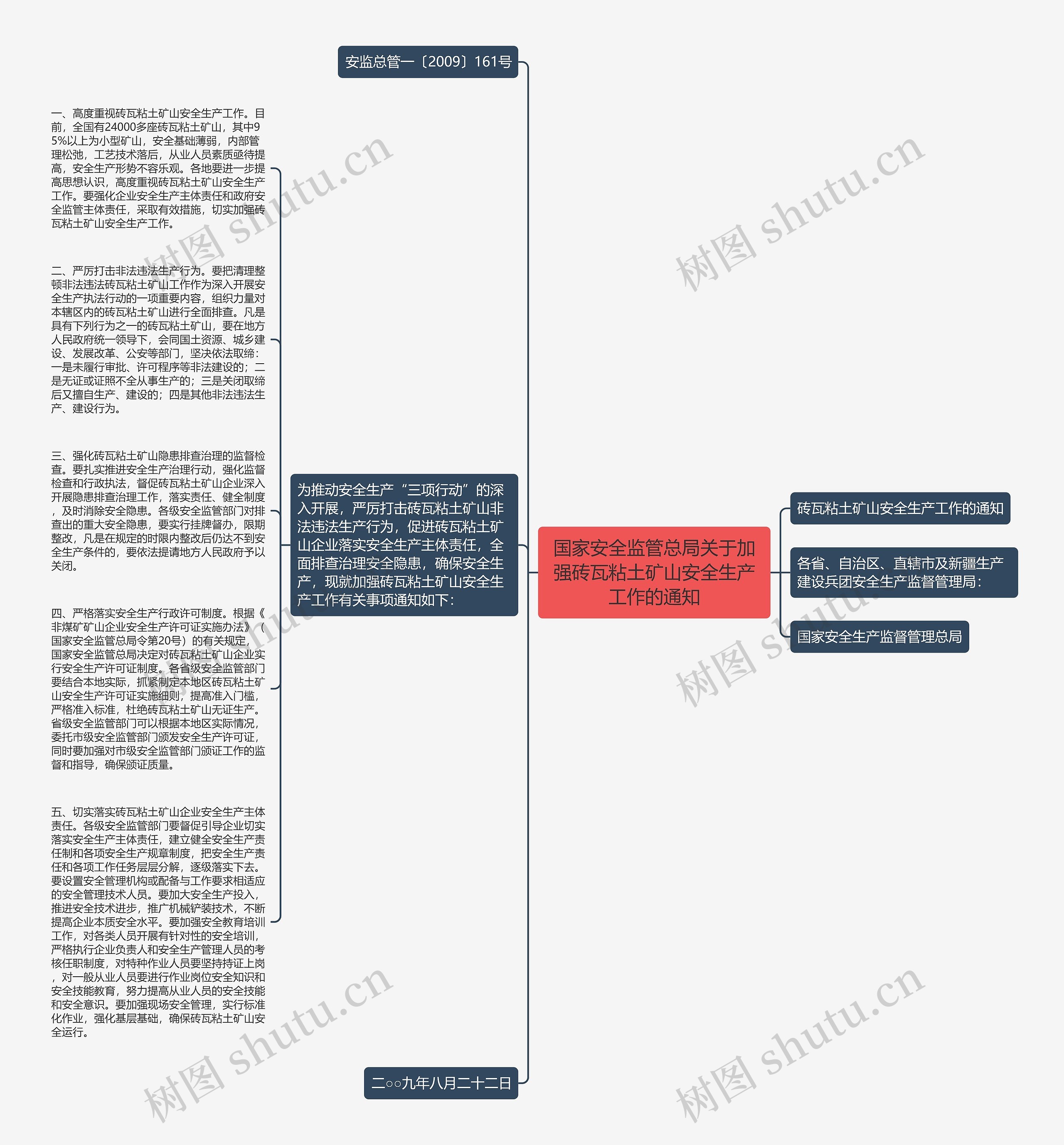 国家安全监管总局关于加强砖瓦粘土矿山安全生产工作的通知思维导图