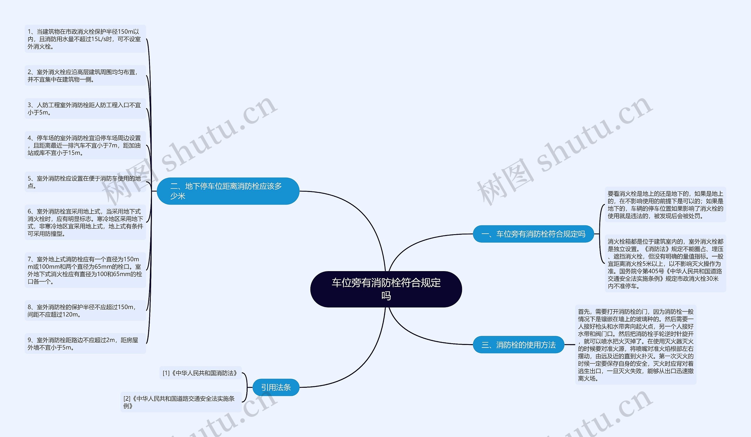 车位旁有消防栓符合规定吗思维导图