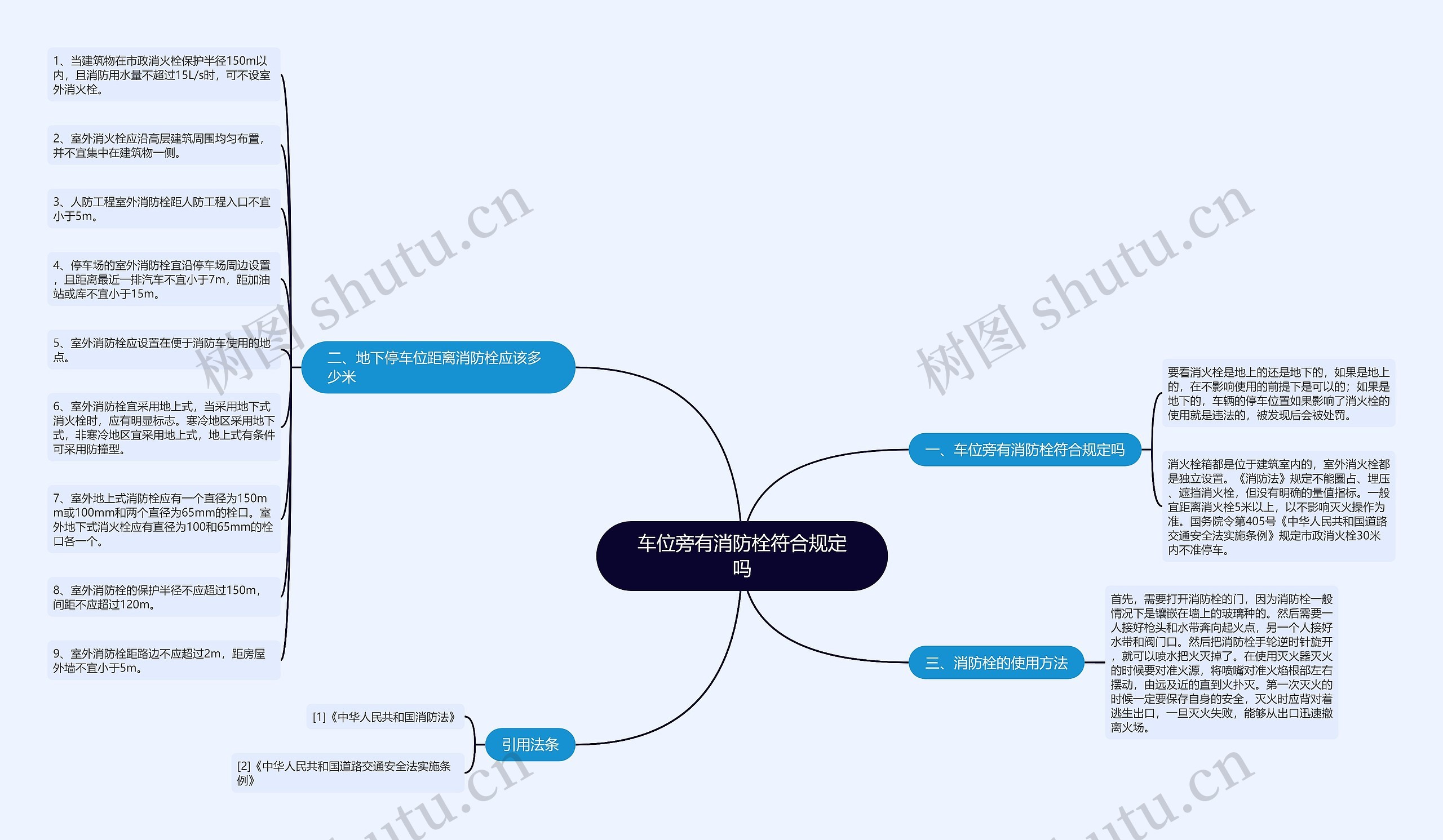 车位旁有消防栓符合规定吗 车位旁有消防栓符合规定吗