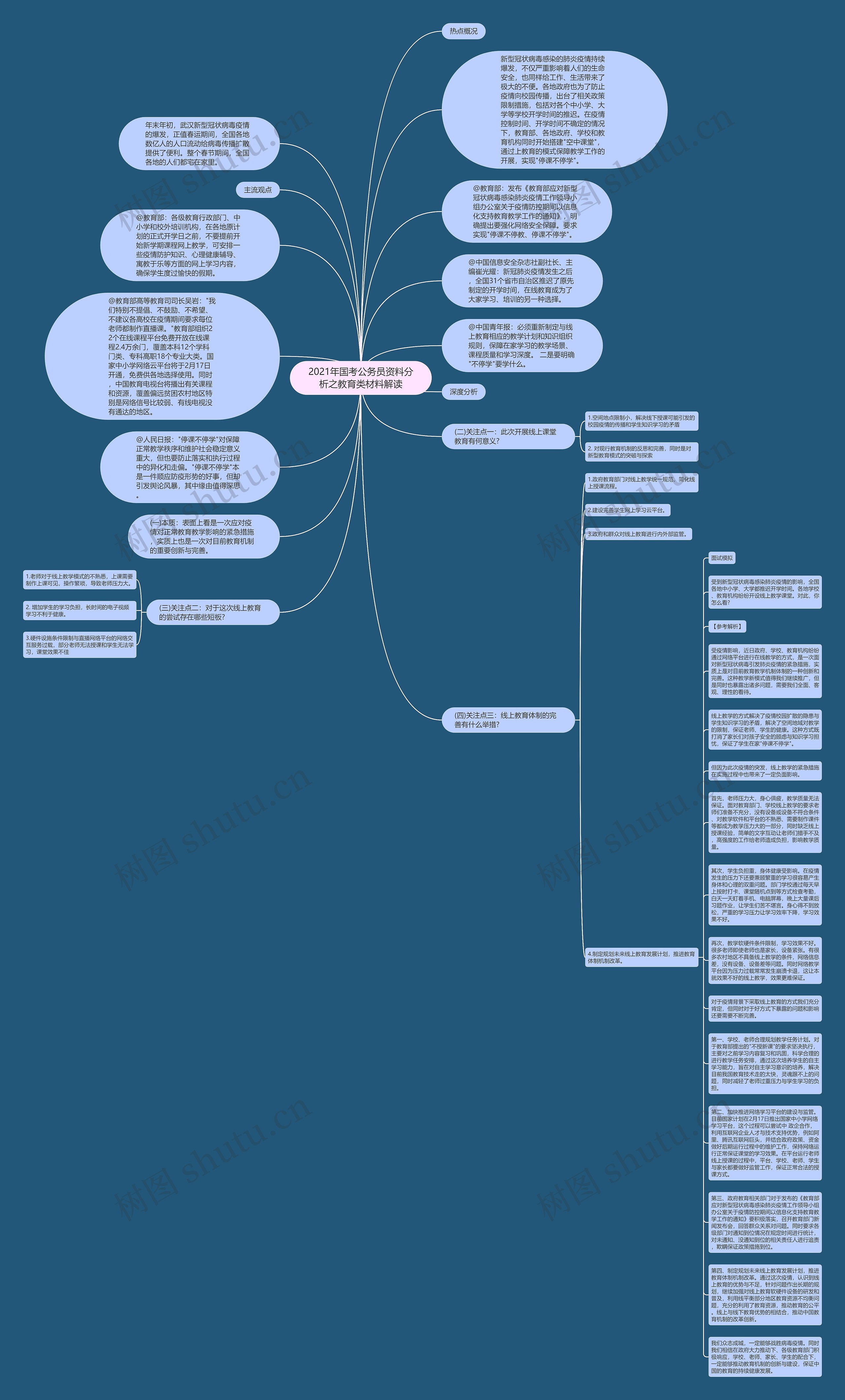 2021年国考公务员资料分析之教育类材料解读思维导图