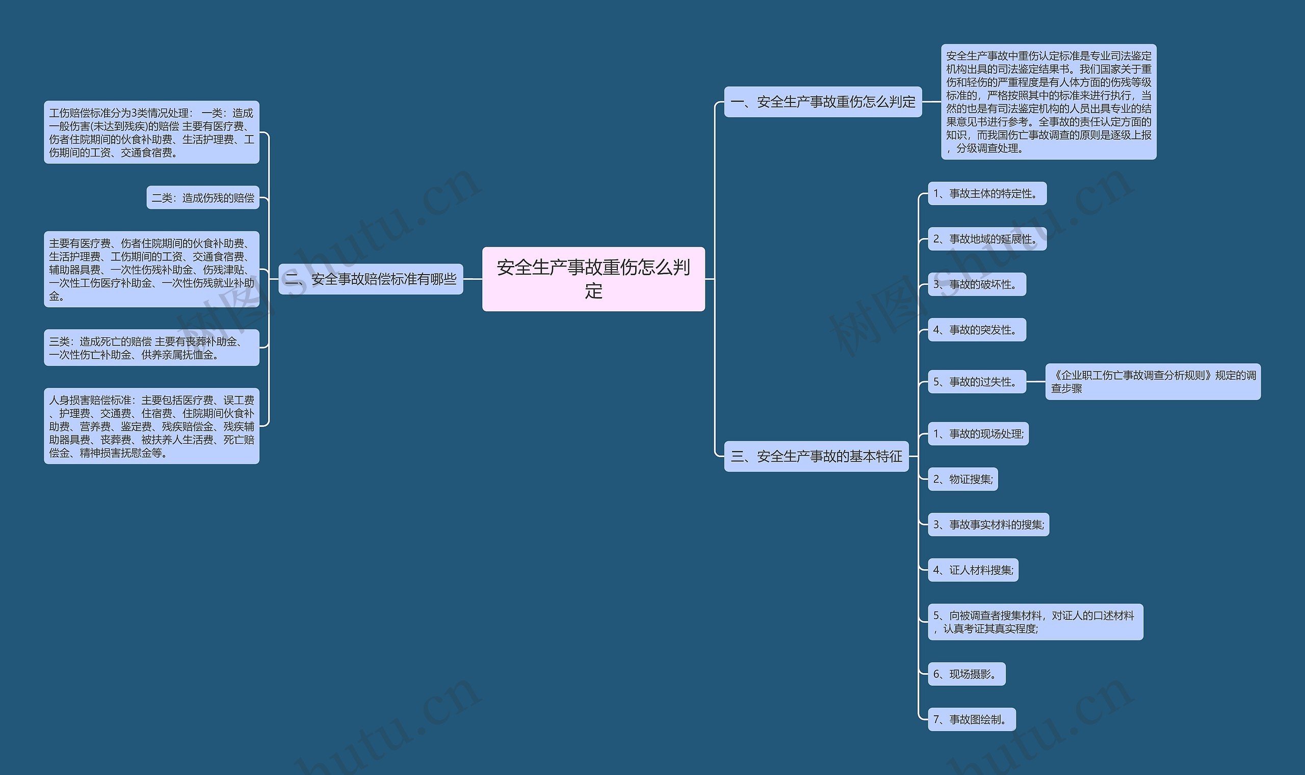 安全生产事故重伤怎么判定