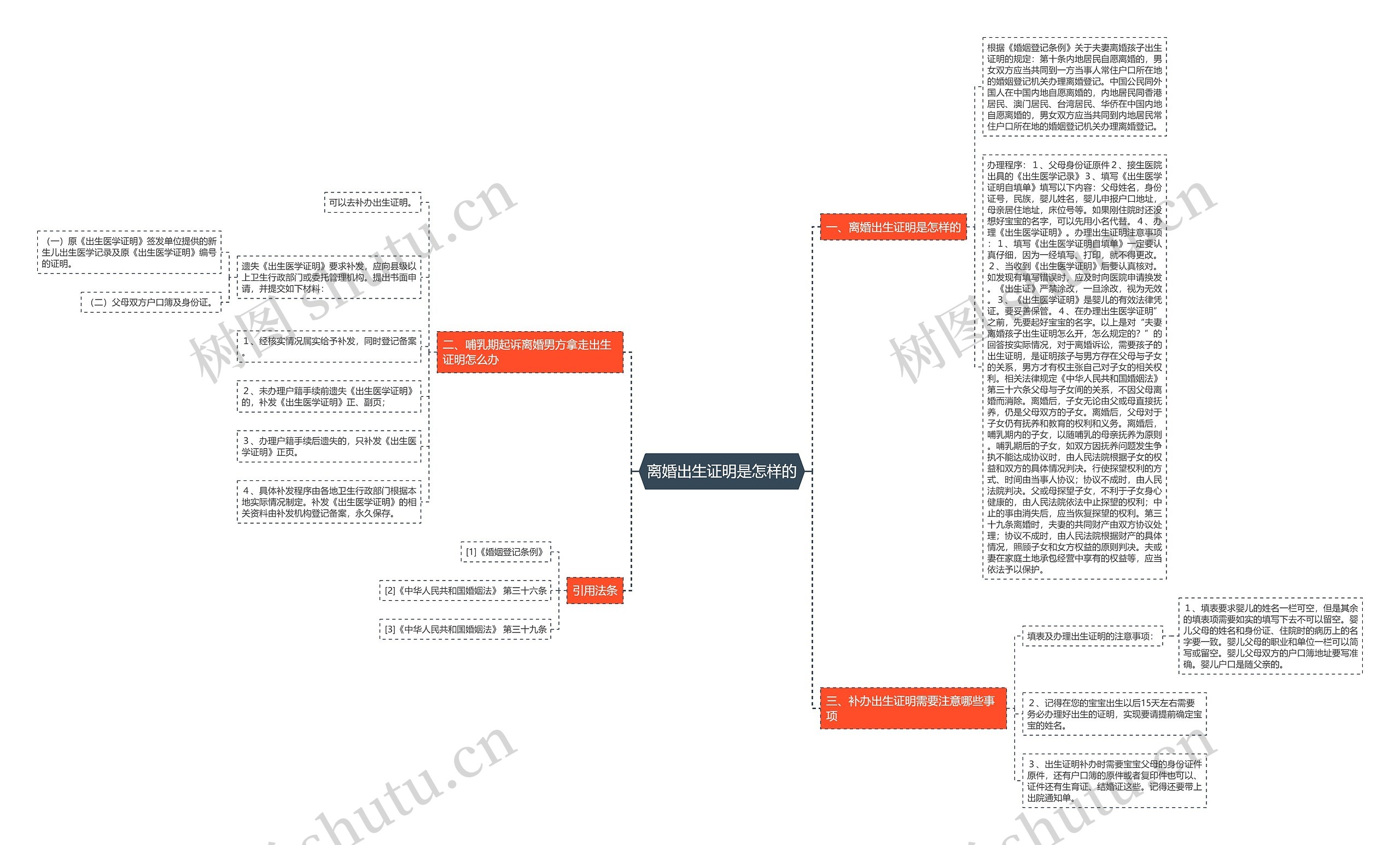 离婚出生证明是怎样的思维导图