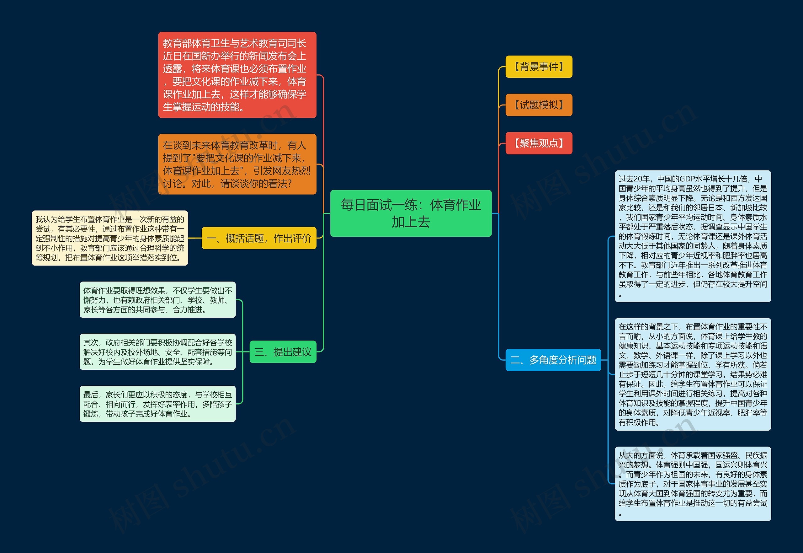 每日面试一练：体育作业加上去