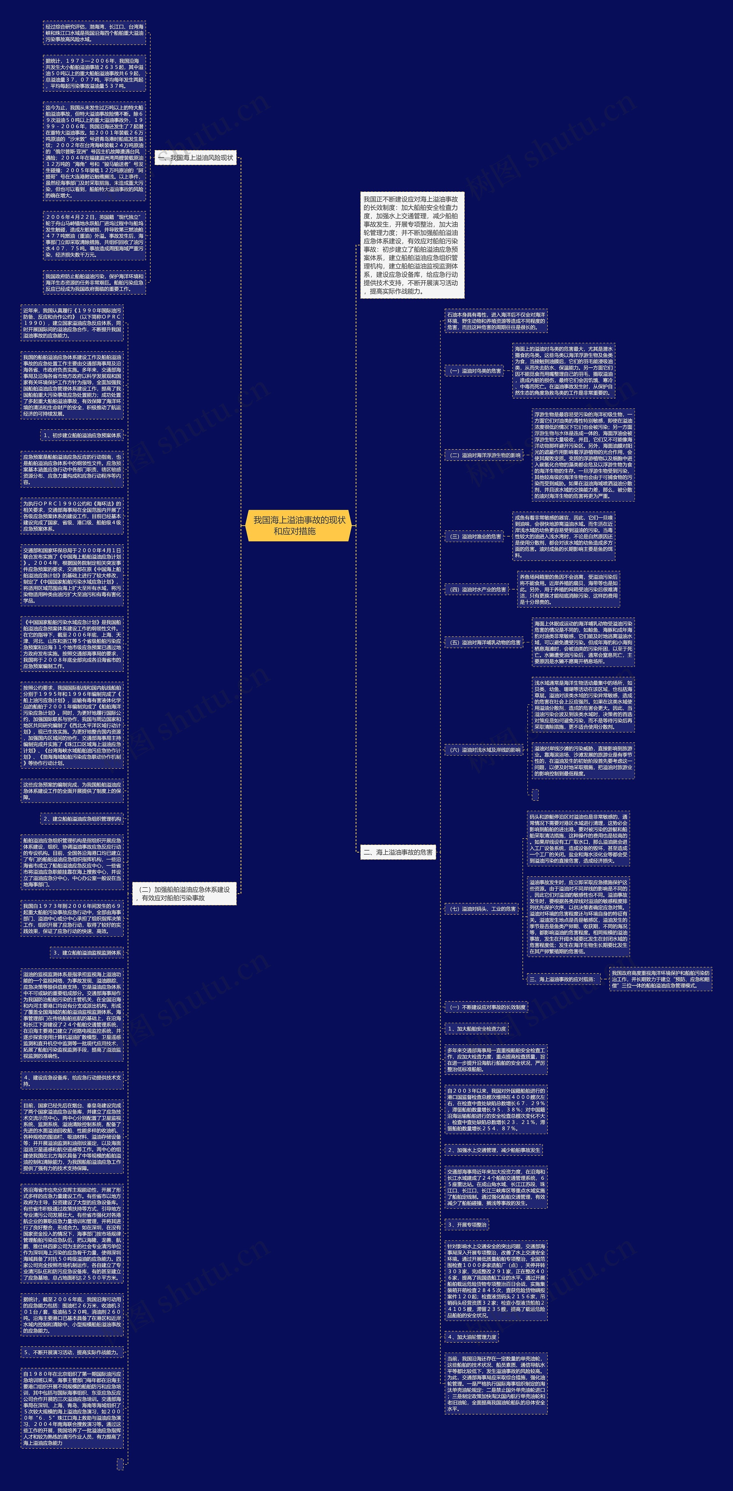  我国海上溢油事故的现状和应对措施   思维导图