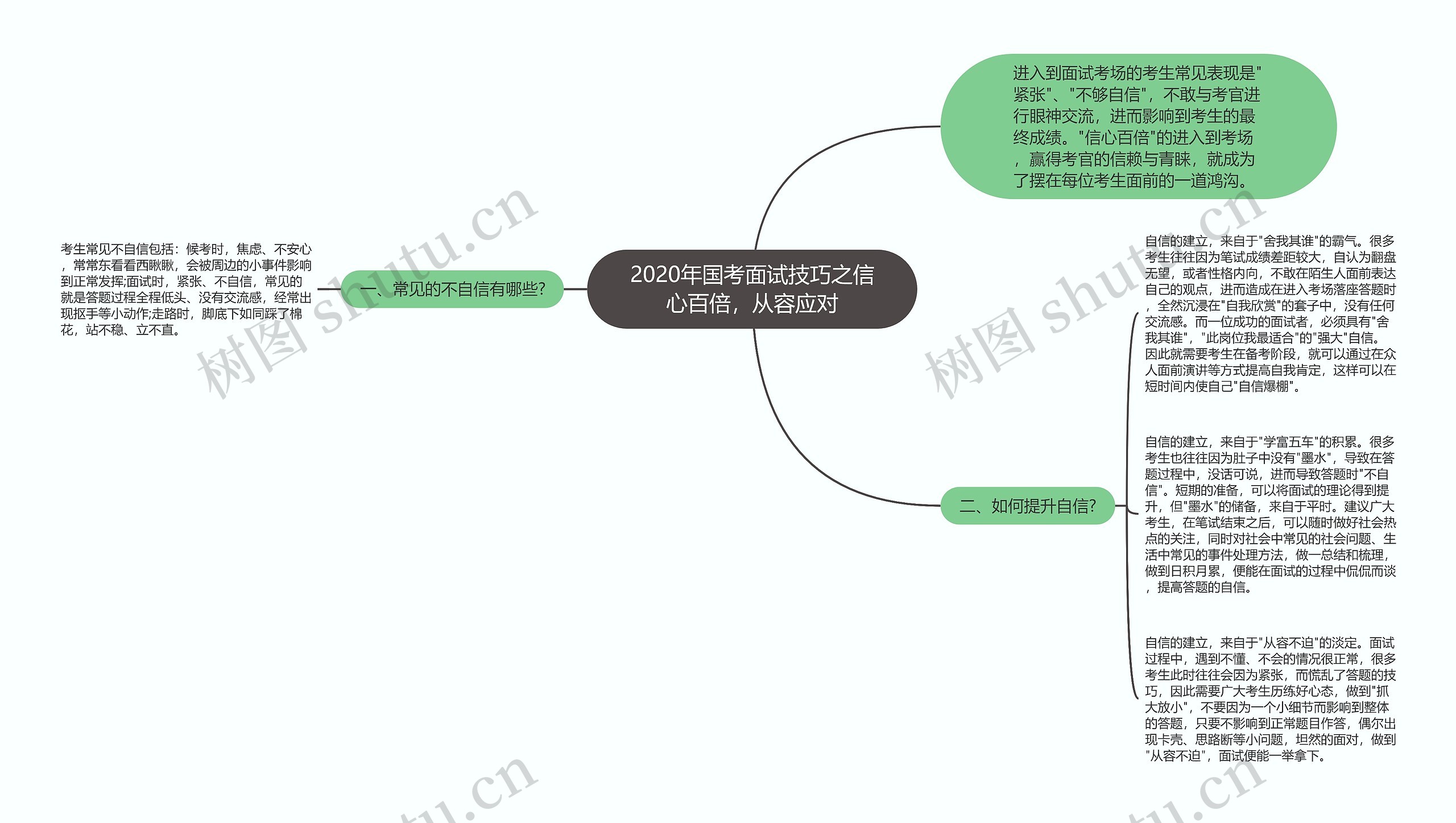 2020年国考面试技巧之信心百倍，从容应对