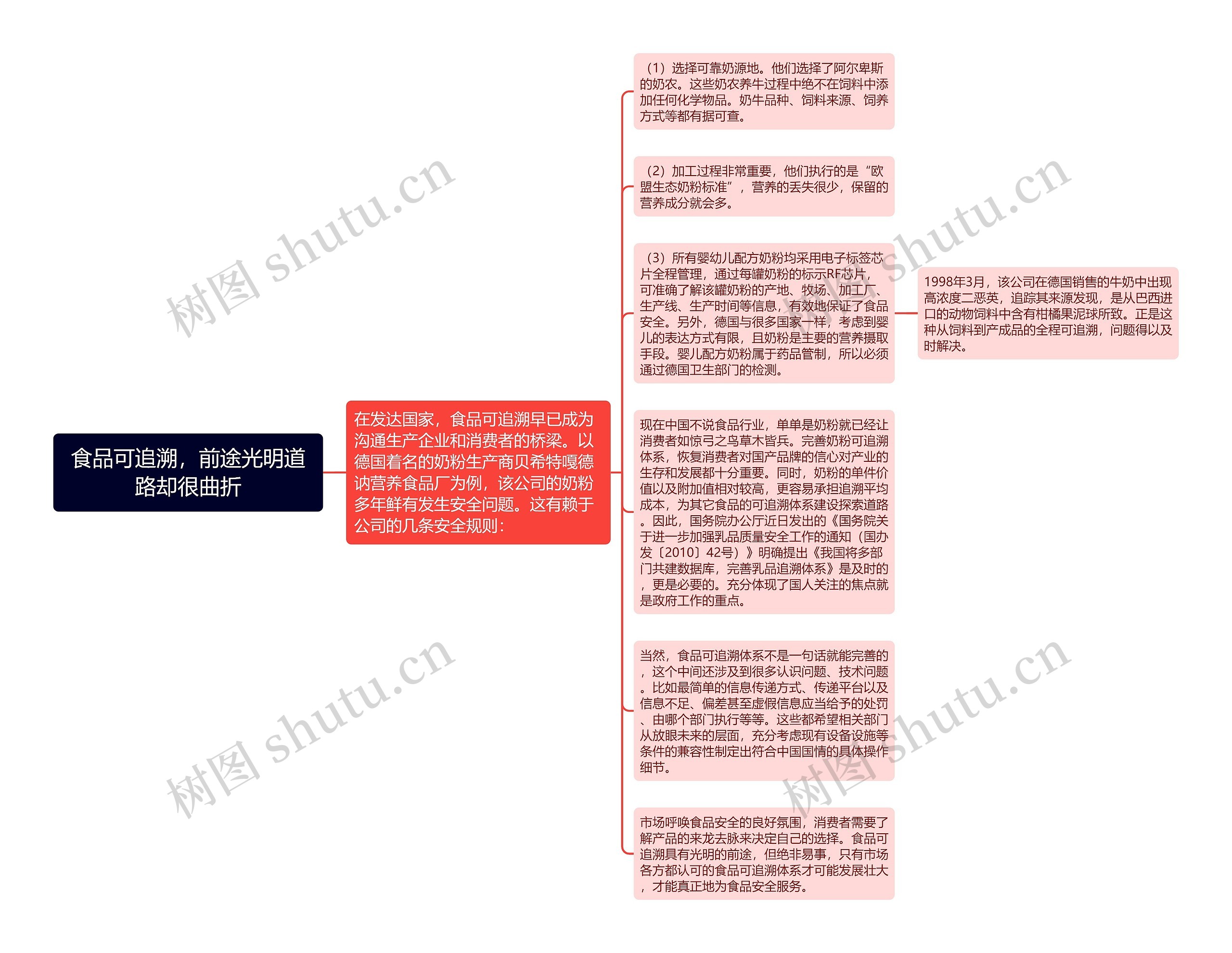 食品可追溯，前途光明道路却很曲折