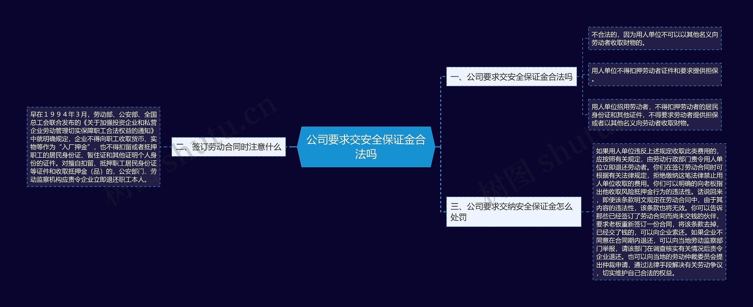 公司要求交安全保证金合法吗