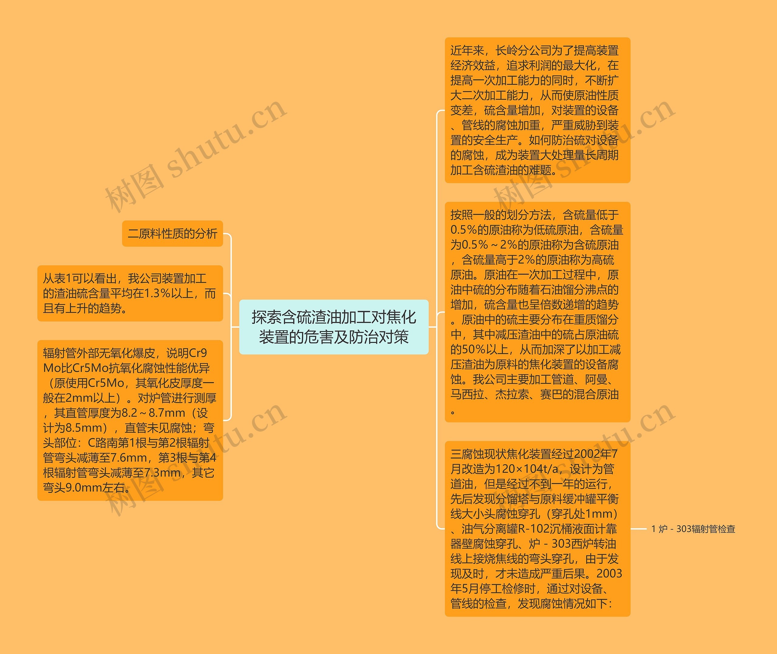 探索含硫渣油加工对焦化装置的危害及防治对策